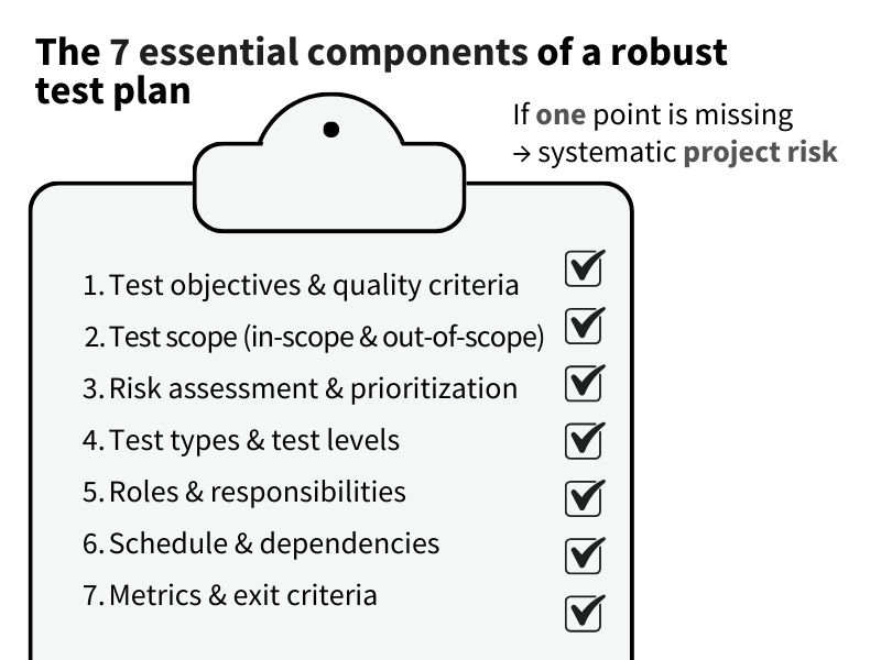 The 7 essential components of a robust  test plan