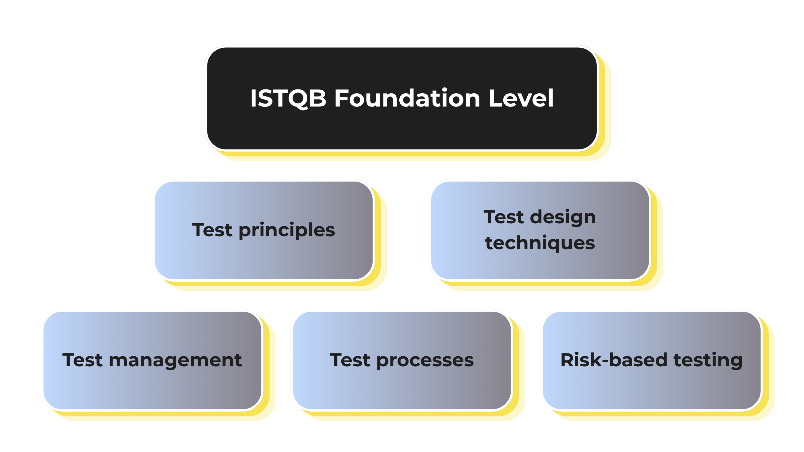 ISTQB1