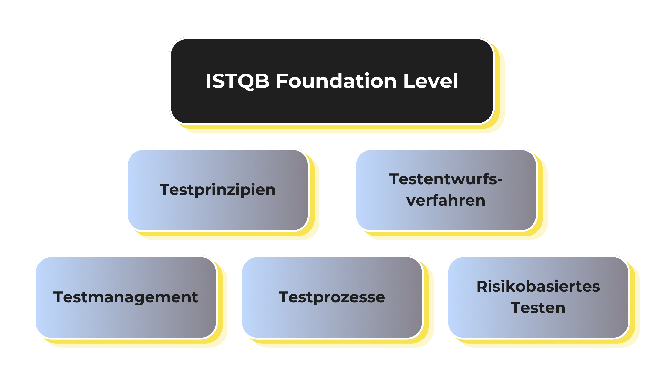 ISTQB1