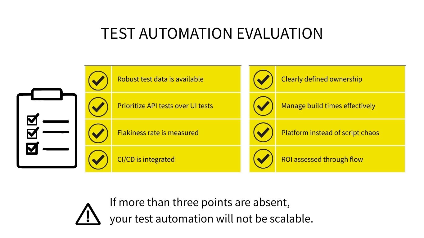 Test automation evaluation