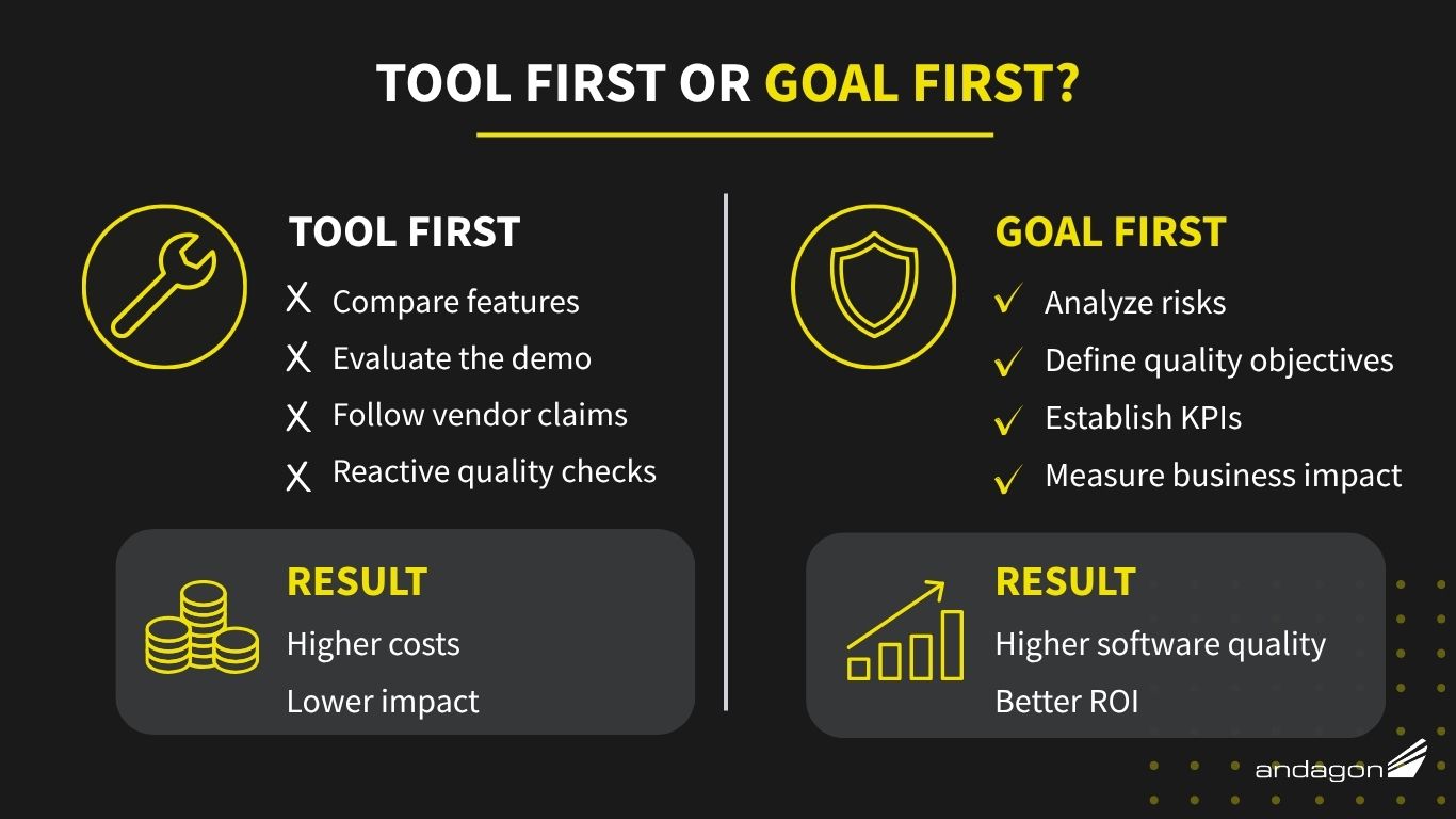 Tool First vs. Goal First in Test Automation