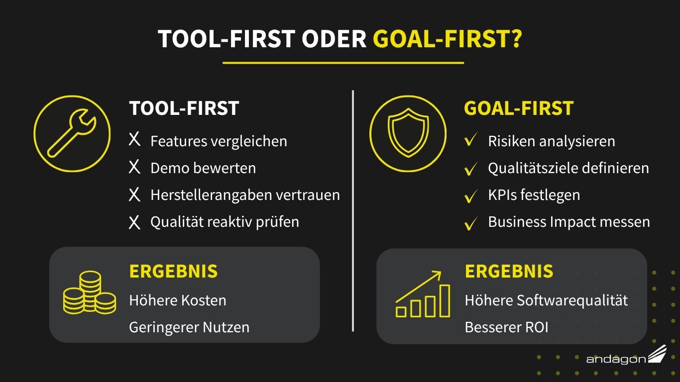 Tool-First vs. Goal-First in der Testautomatisierung
