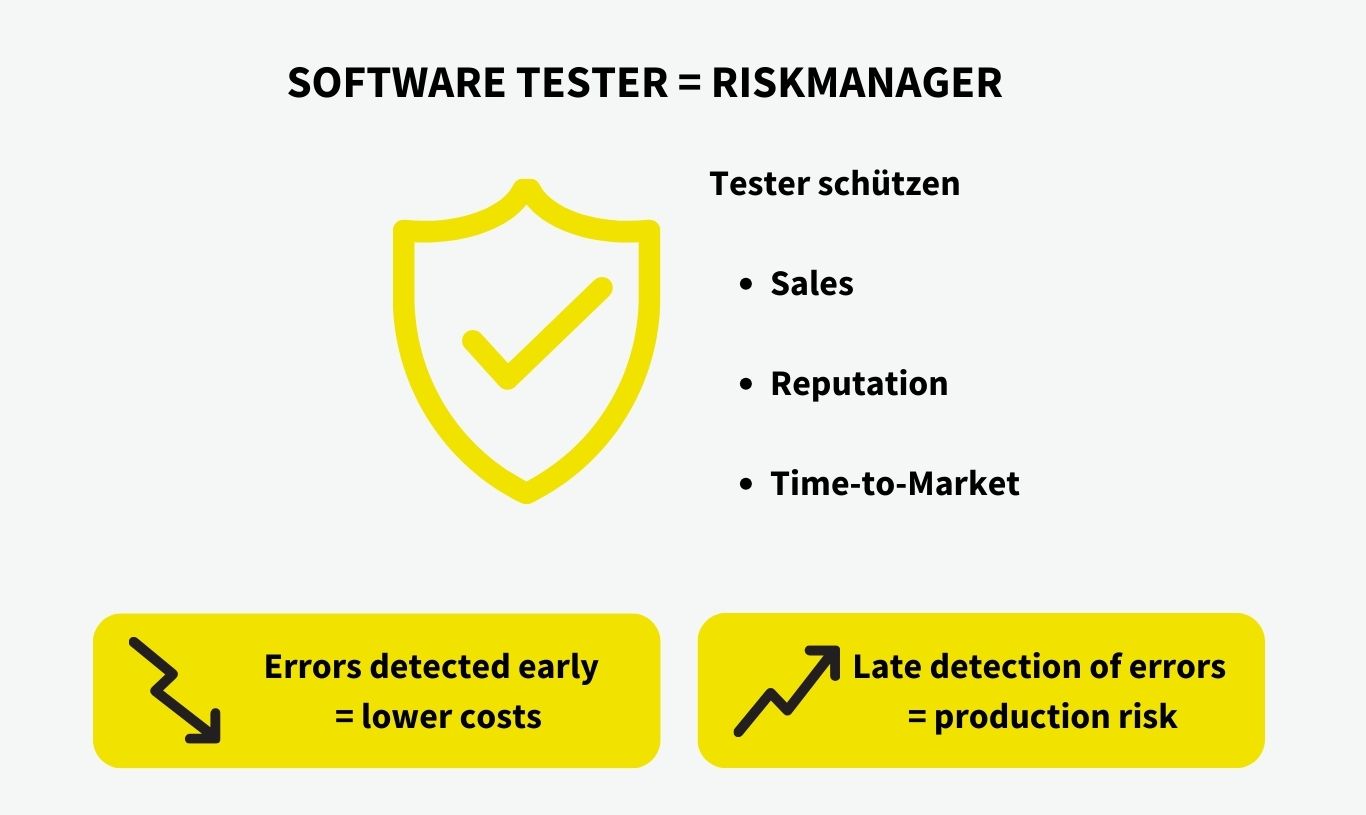 Software Tester is a riskmanager
