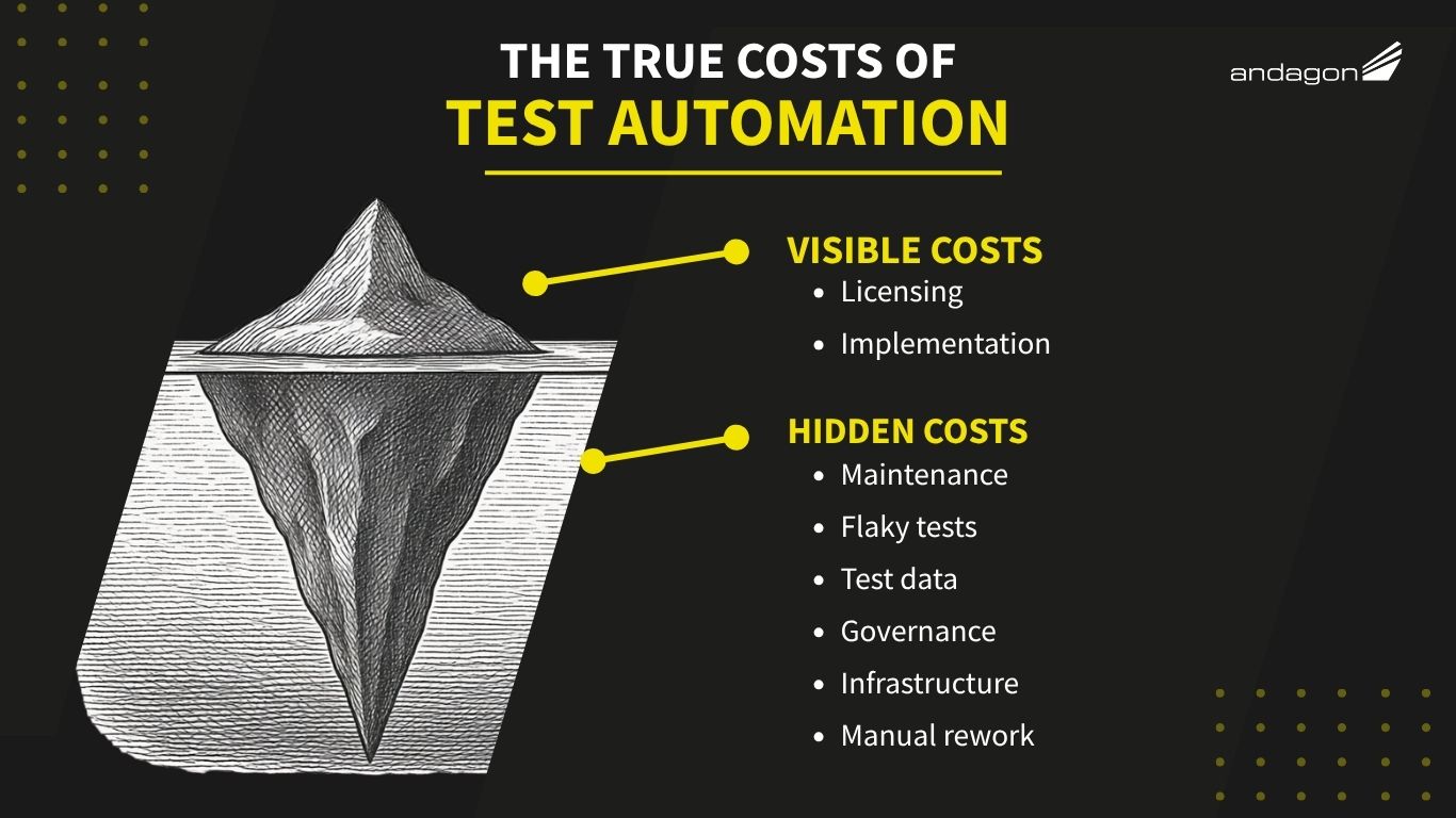 Hidden Costs of Test Automation