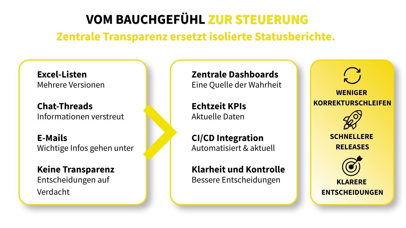 baugefühl