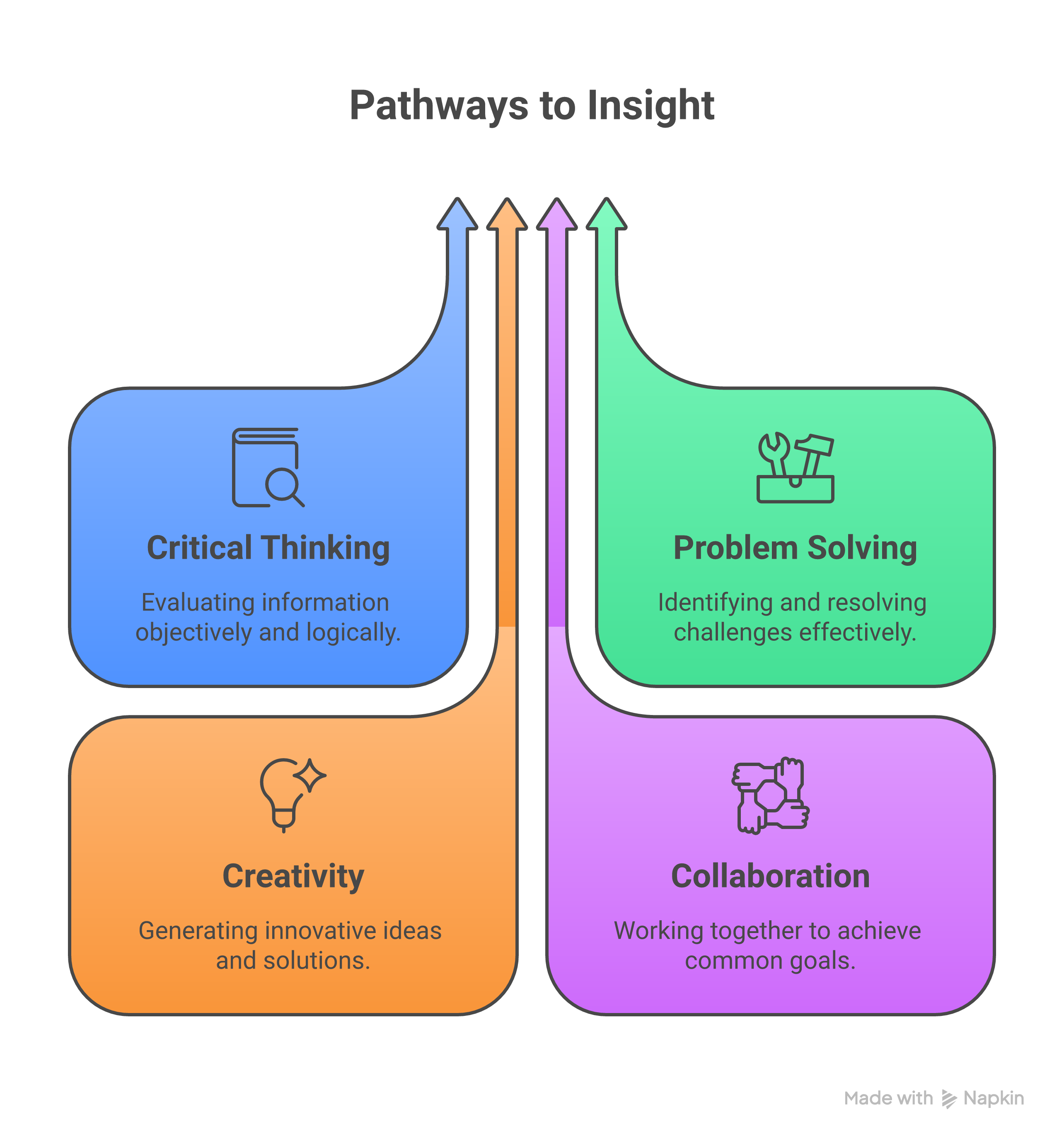 Your Weblish Blueprint: Building an SEO Reporting Dashboard Step-by-Step