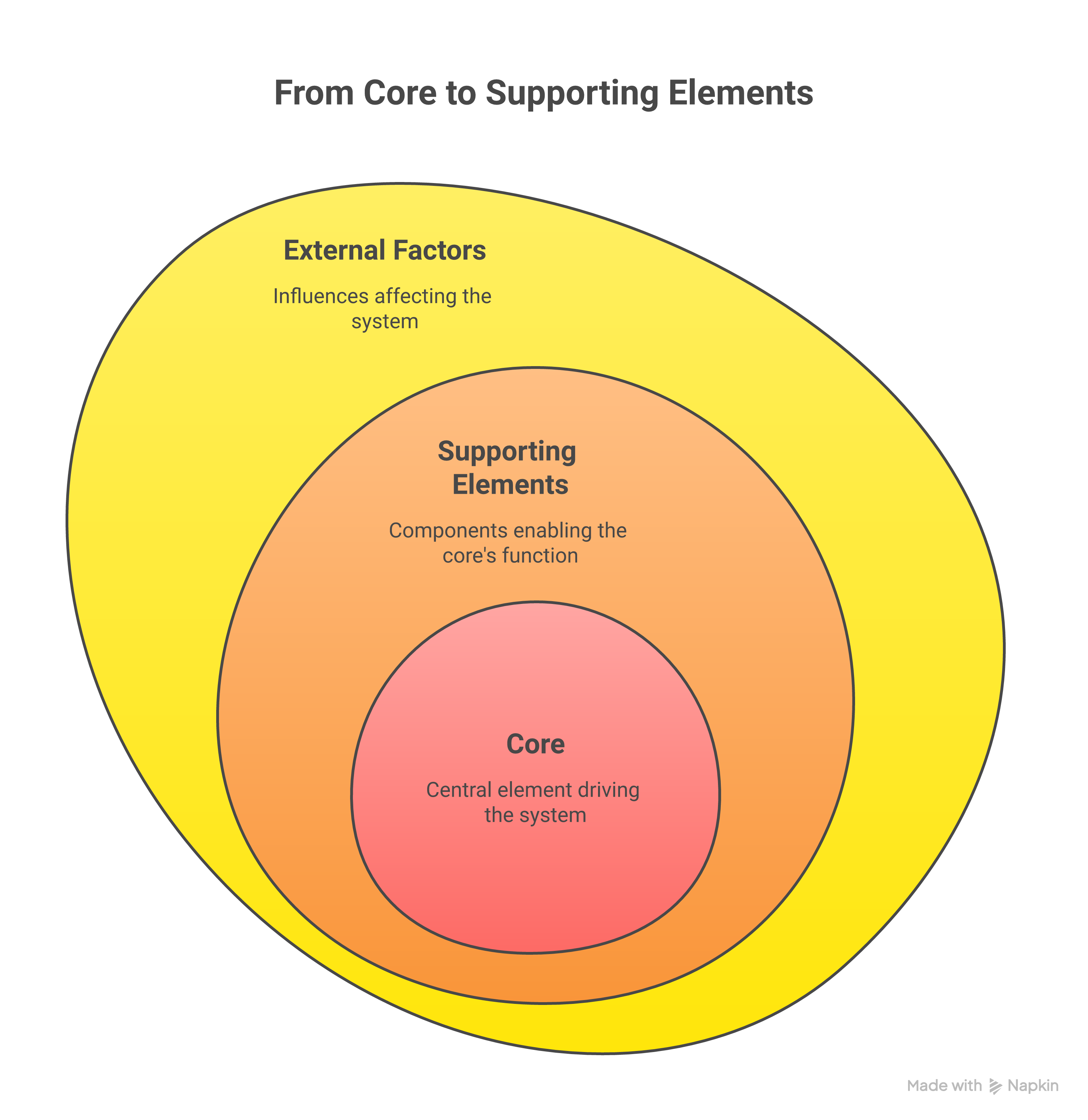 Landing Web Designer Jobs Quickly: A Weblish Step-by-Step Guide