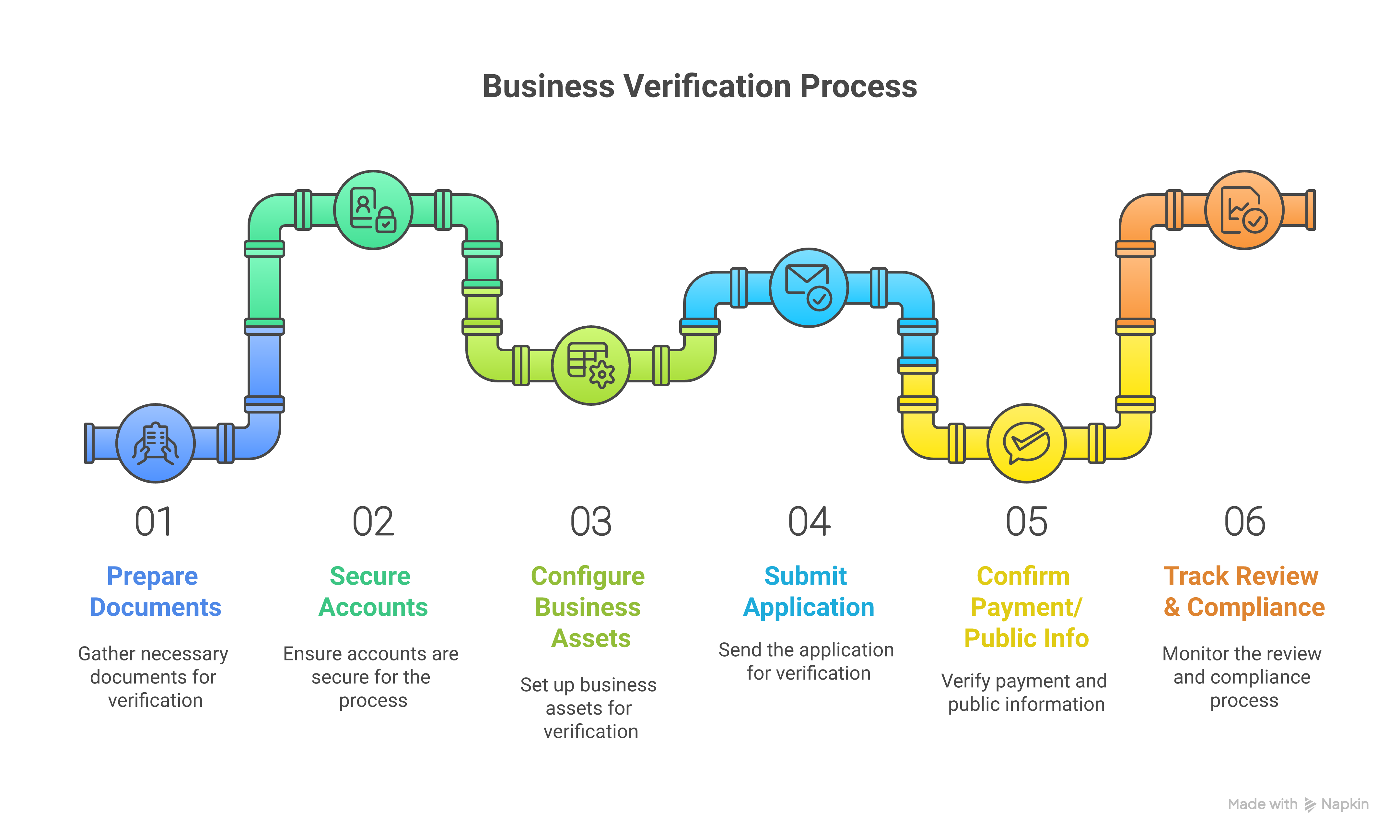 Weblish Step-by-Step Guide to Business Verification Infographic