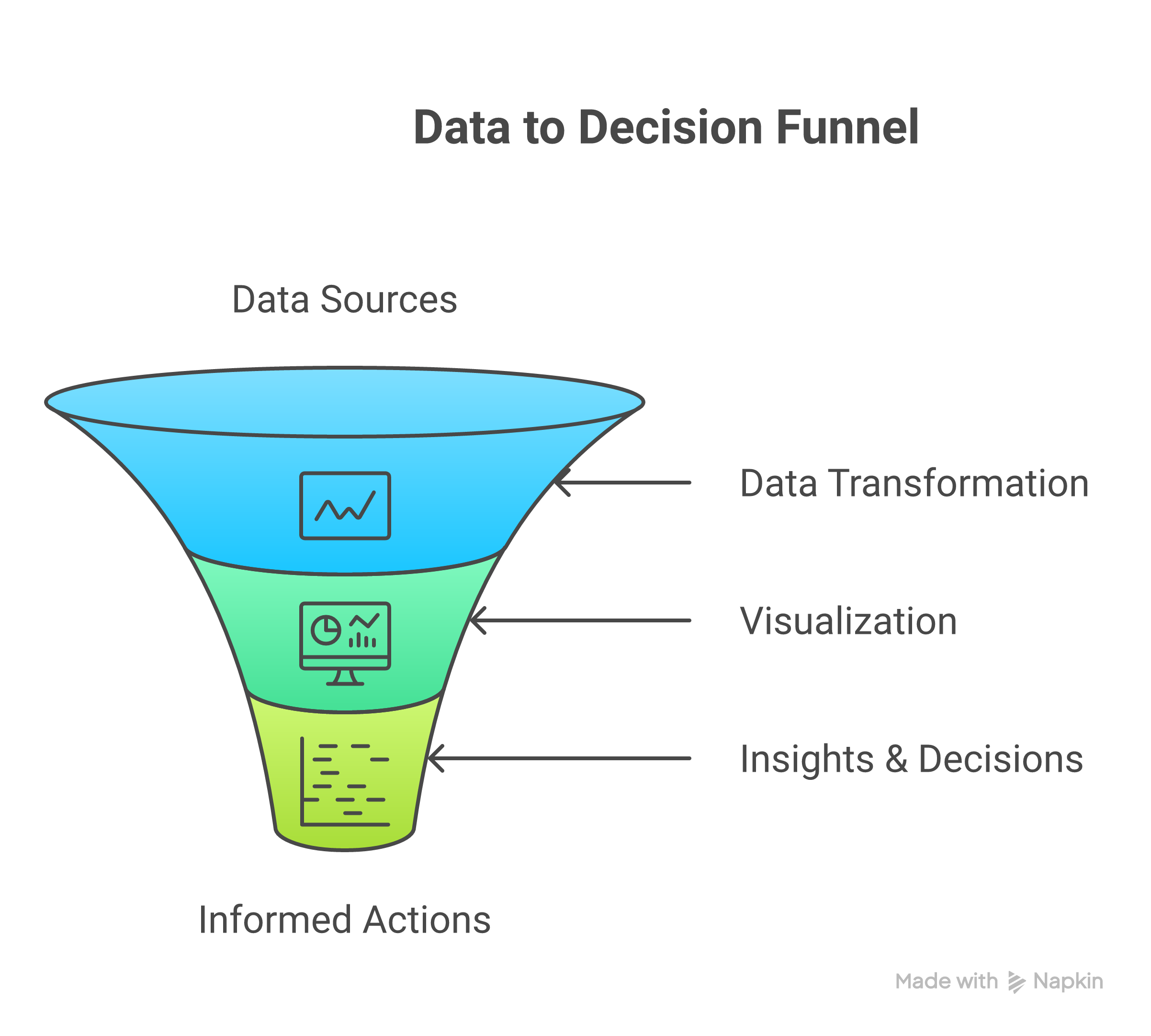 Weblish SEO Reporting Flow: Data to Decisions in 2025