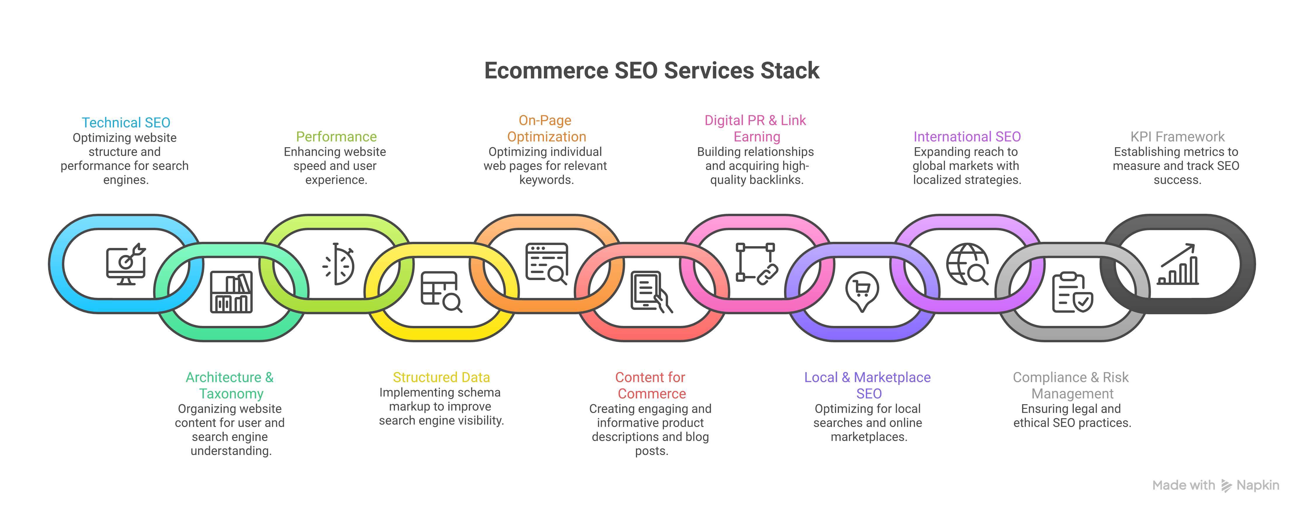 Weblish Blueprint: Comprehensive Ecommerce SEO Services Stack and Deliverables