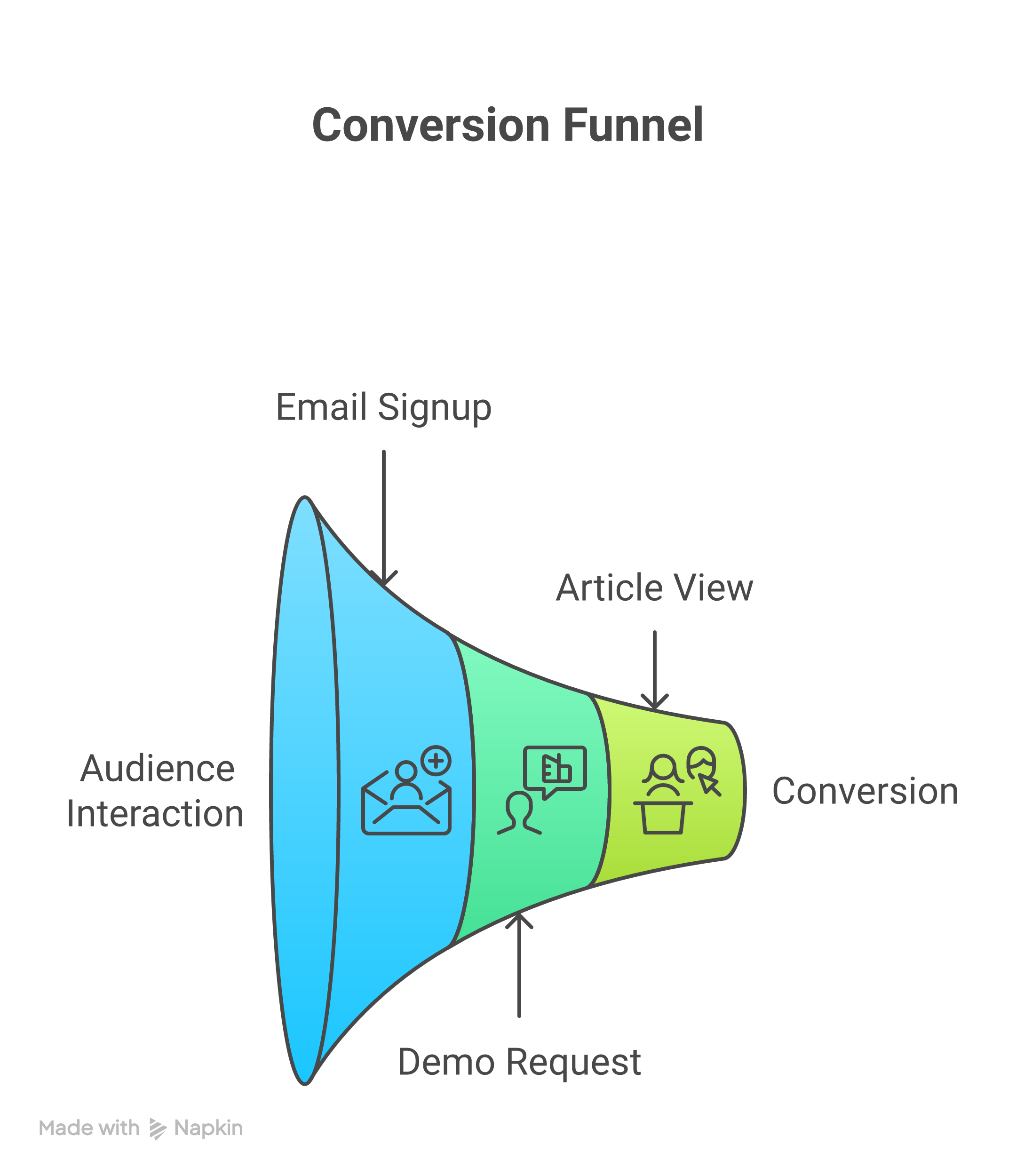 Weblish: Modern Website Design Goals & Lead Capture Strategy Infographic
