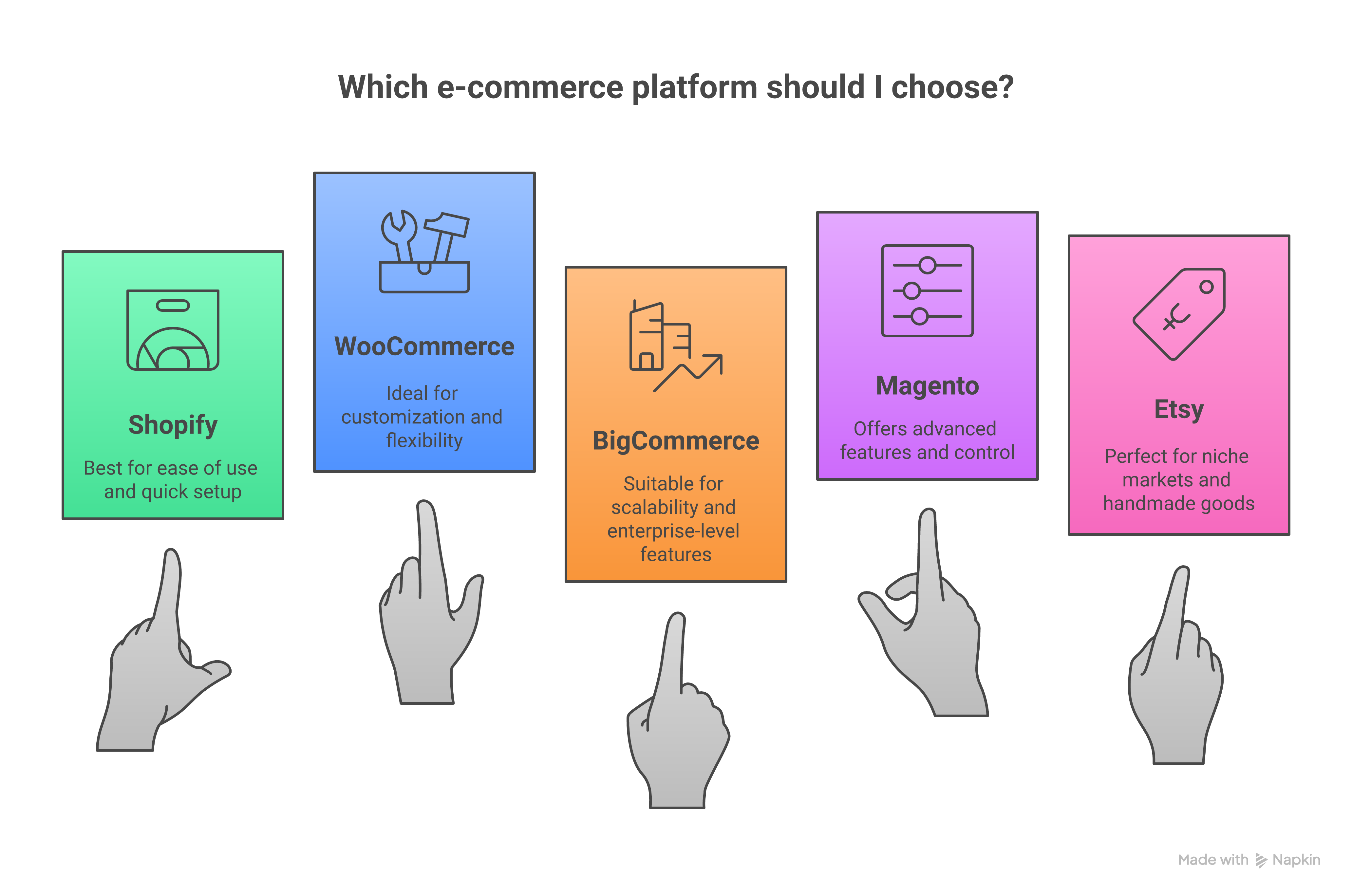 Weblish's Ecommerce Platform SEO Comparison Infographic