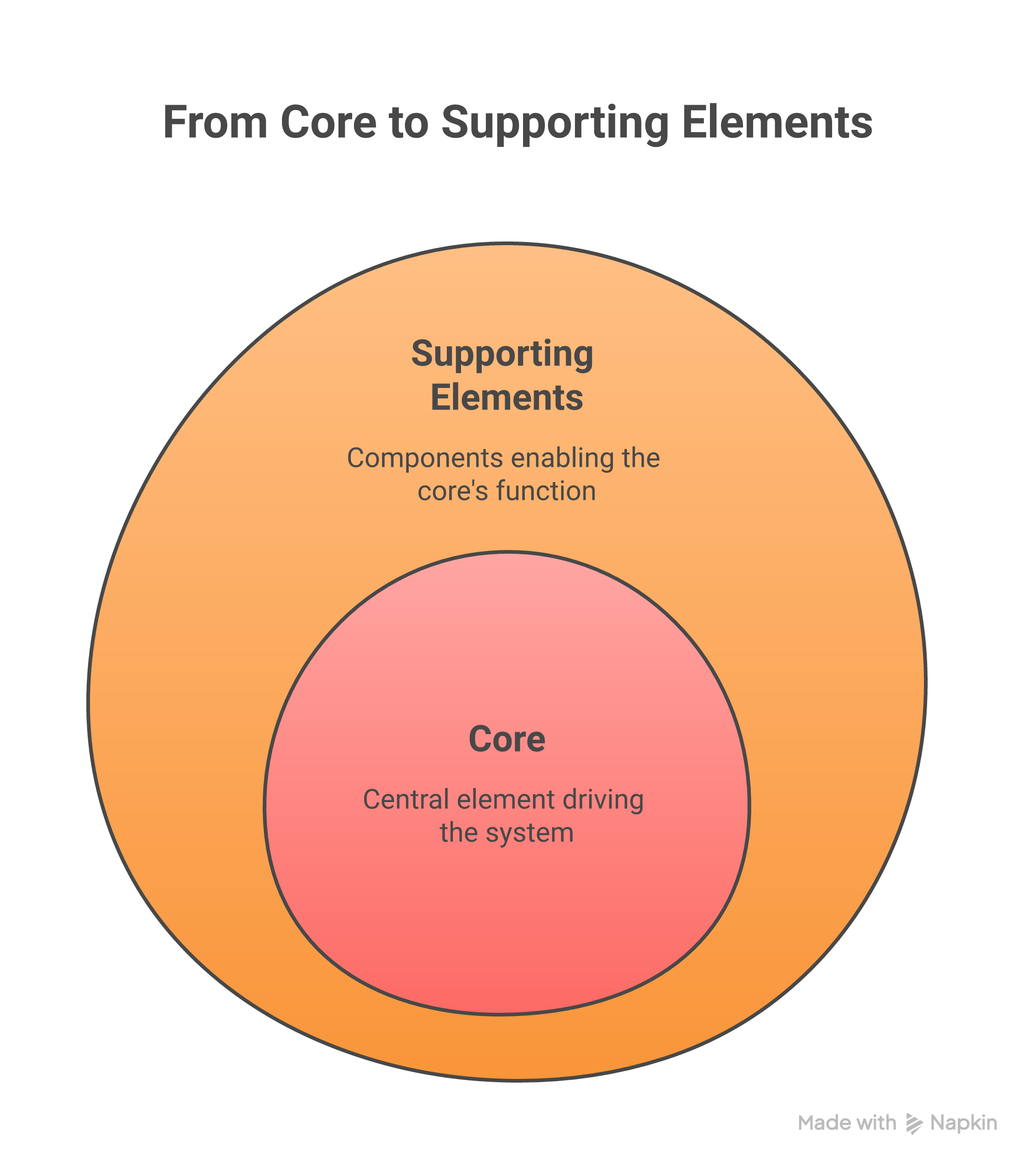 Weblish Performance: Essential Construction Website Metrics for Success