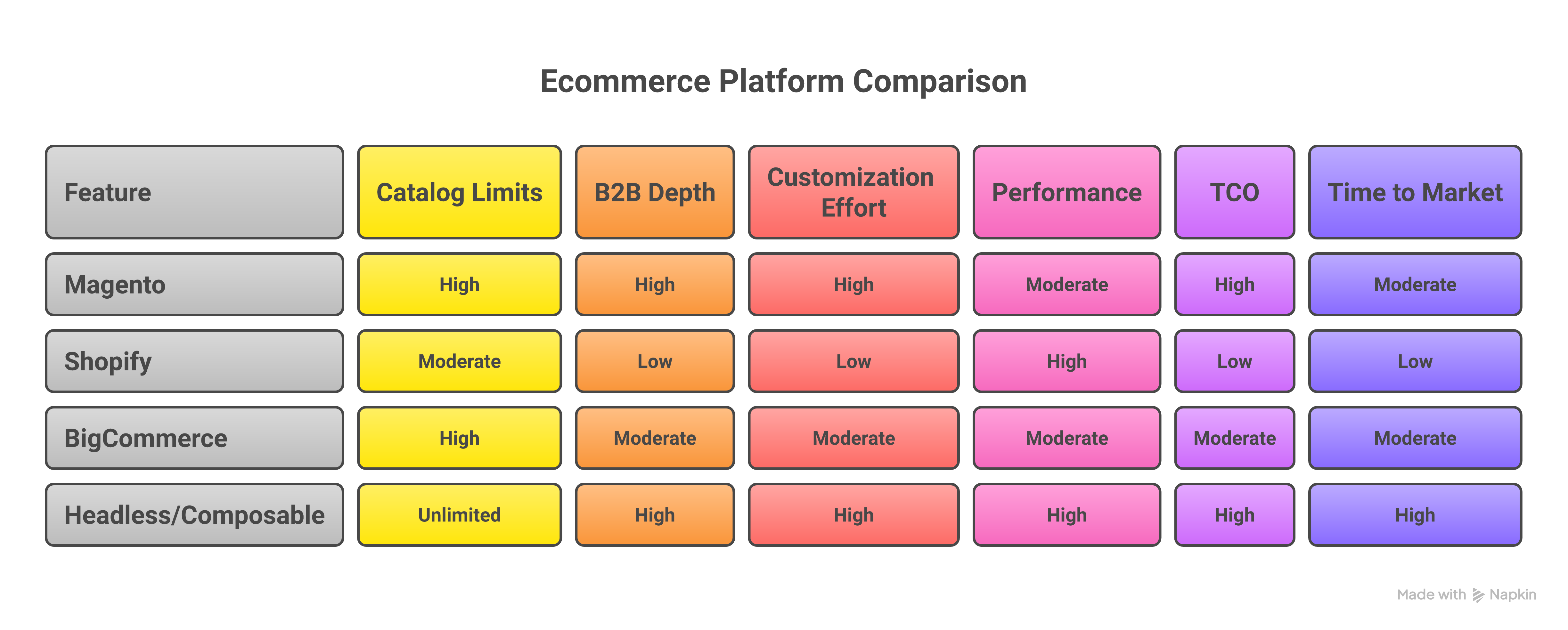 Weblish Ecommerce Platform Comparison: Unlocking Your Best Choice