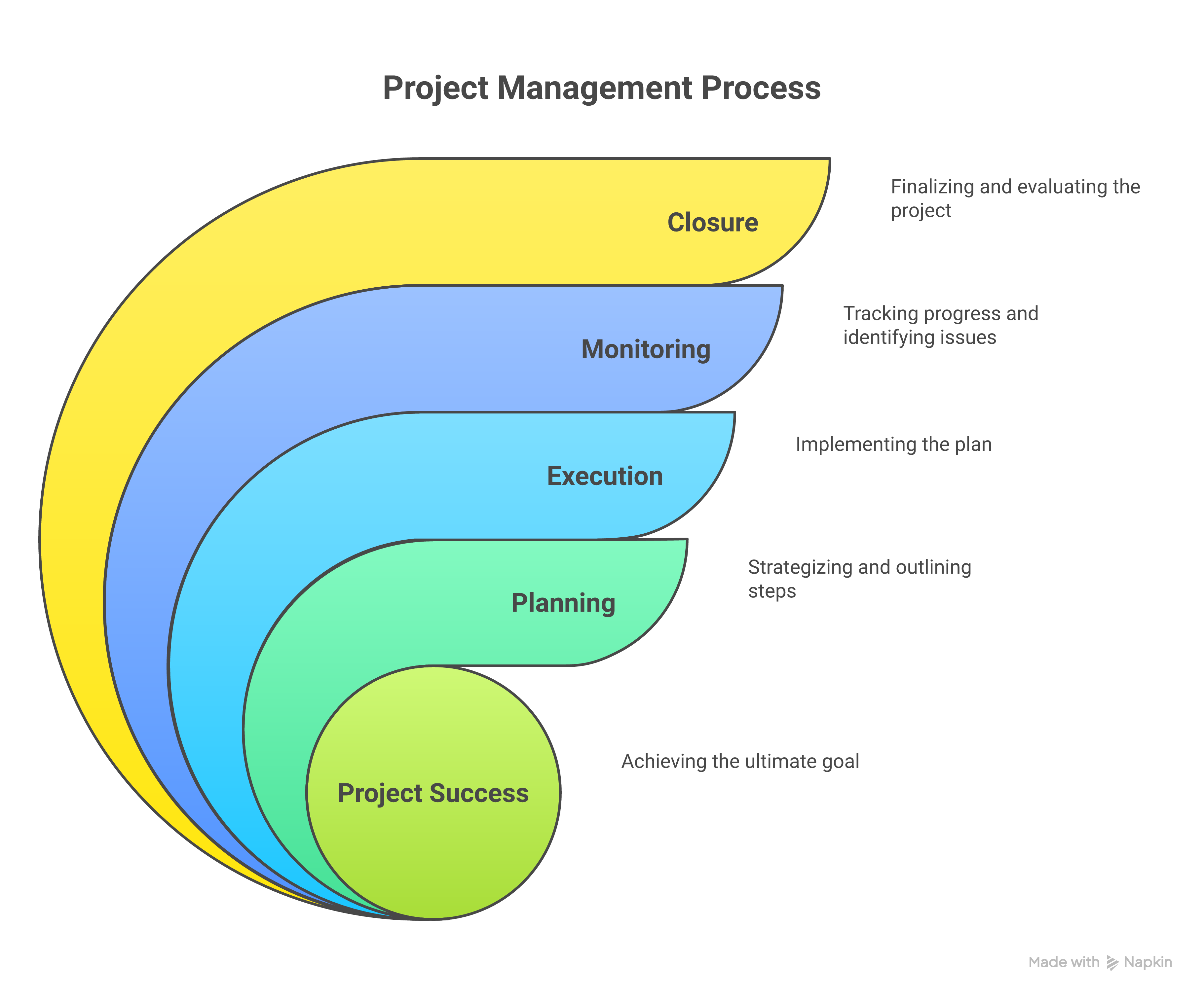 Seamless Weblish E-commerce Migration Flowchart