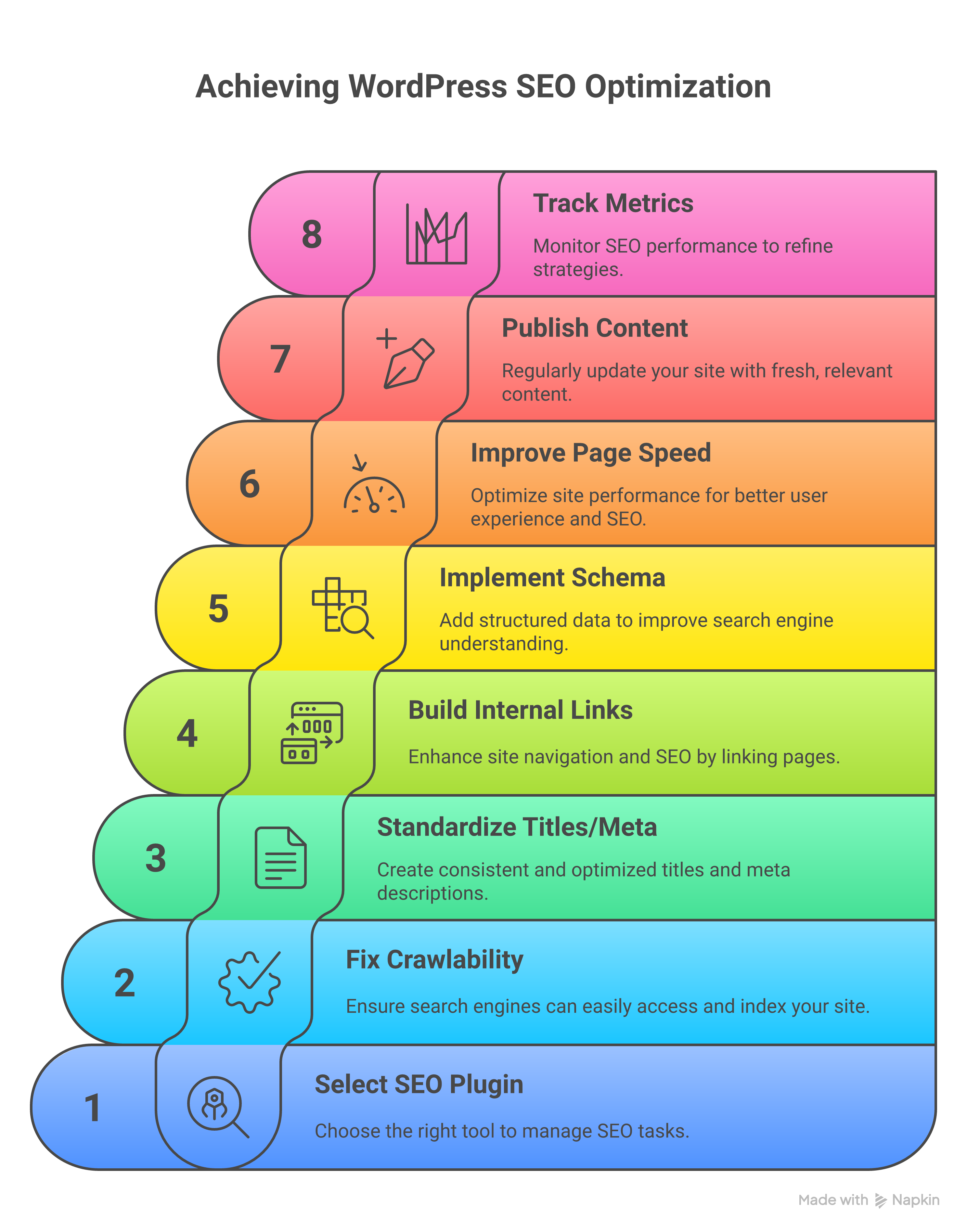 Weblish: The Essential WordPress SEO Services Optimization Checklist