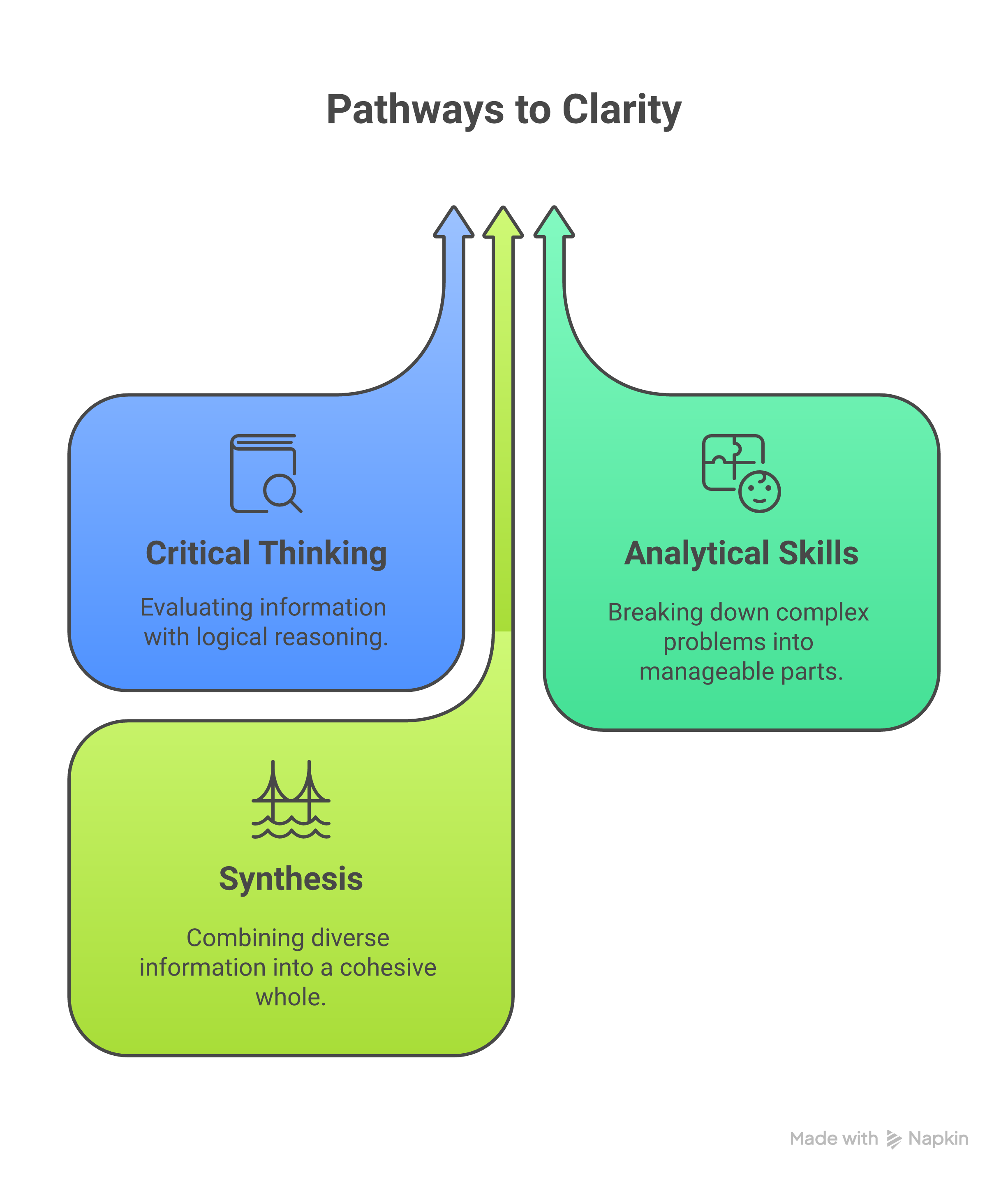Weblish Website Migration Service vs. DIY Comparison Infographic