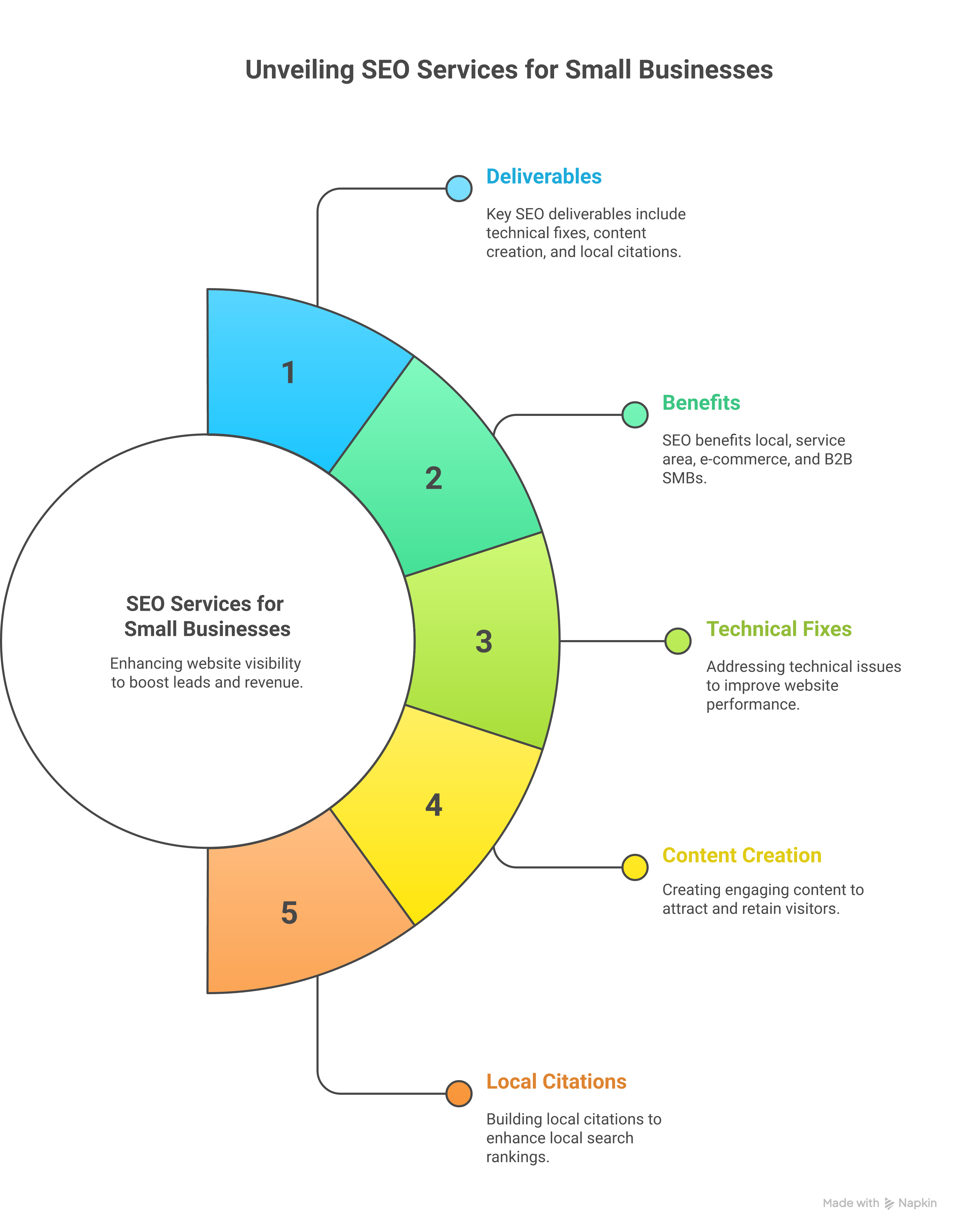 Understanding Weblish SEO Services for Small Business: A Visual Guide to Boosting Online Presence