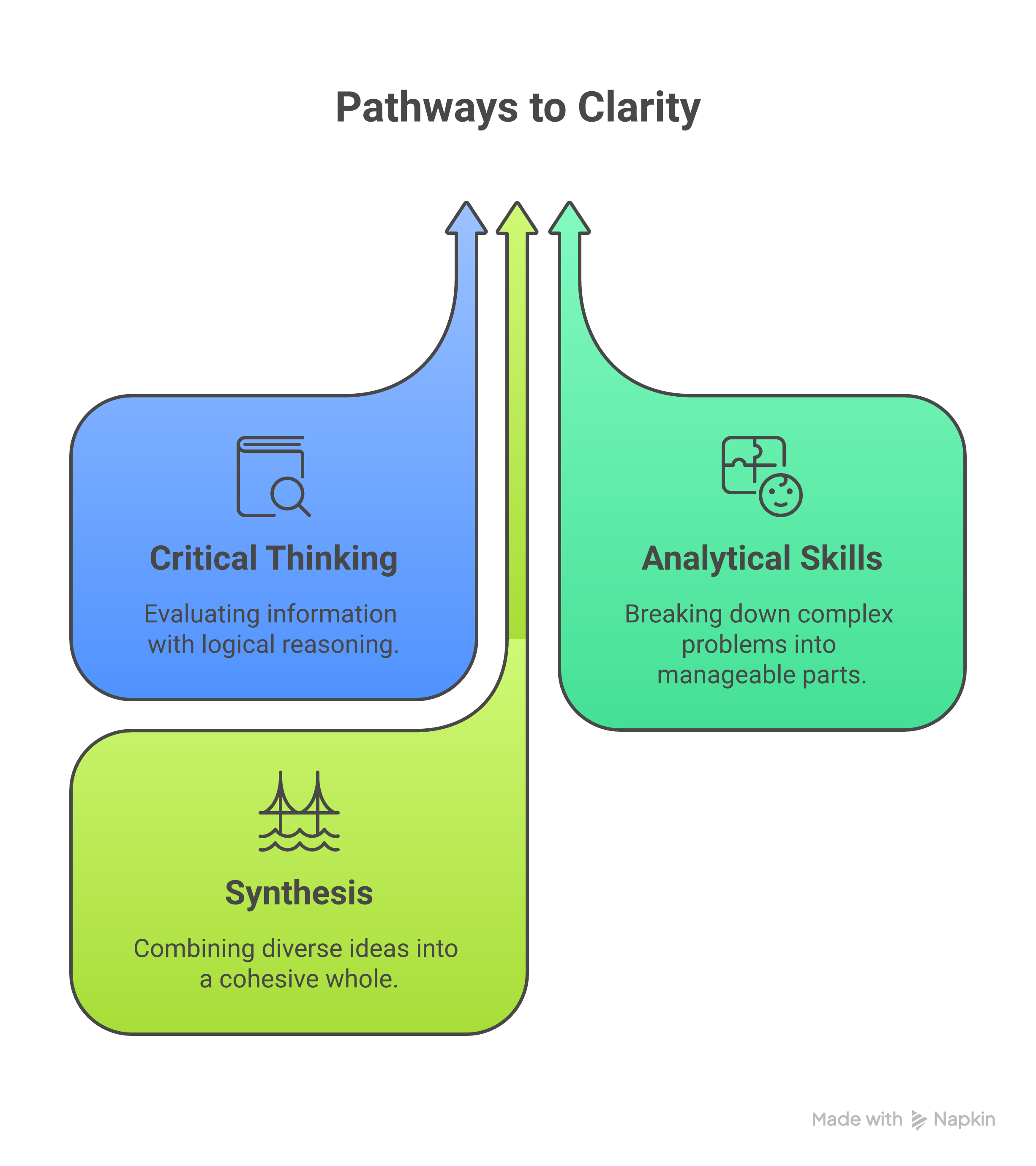 Visualizing the Weblish SEO Reporting Tool Flow
