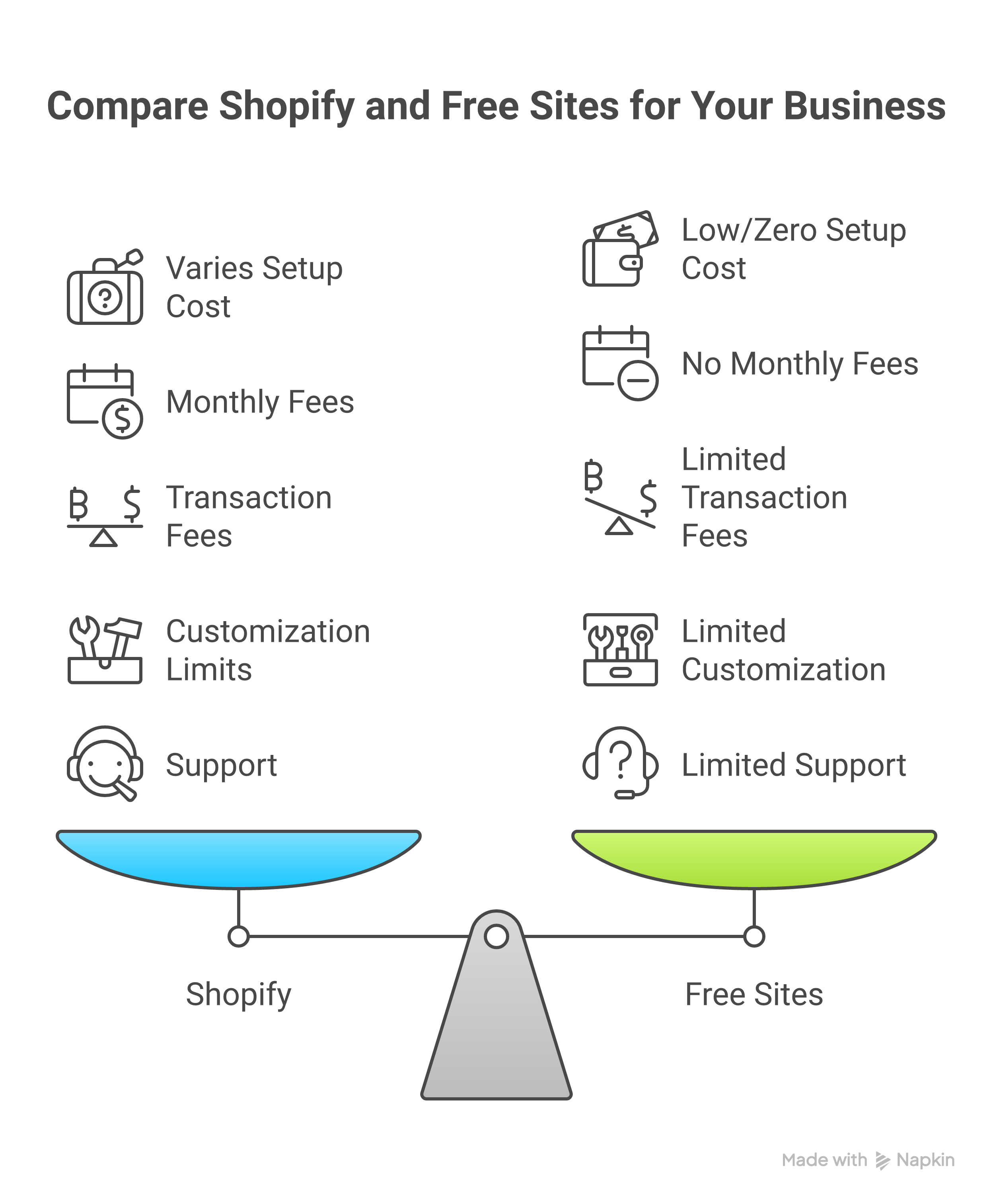 Shopify vs. Free Platforms: Unlocking Your E-commerce Weblish Potential