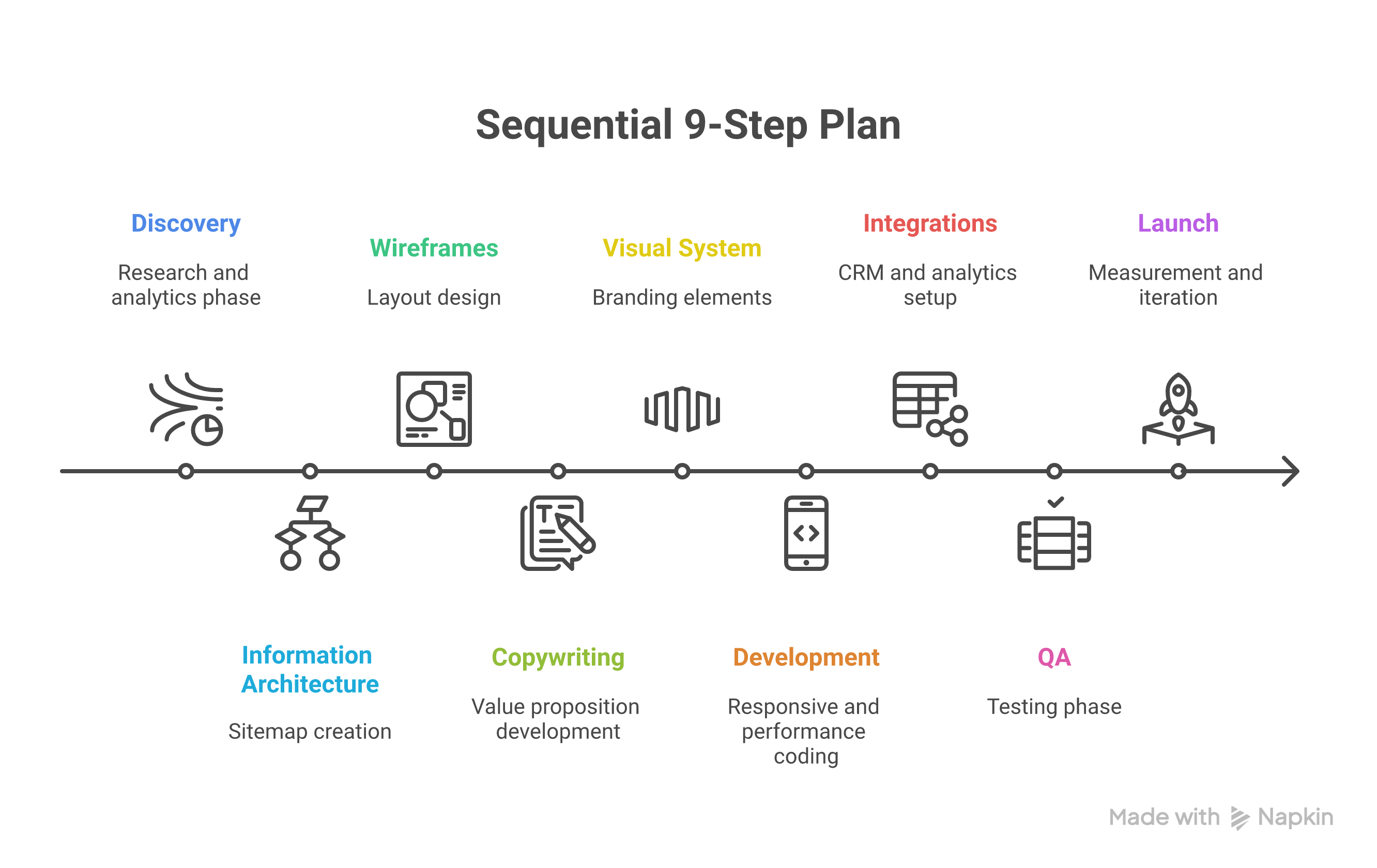 Weblish: 9-Step Modern Website Design Build Plan Infographic