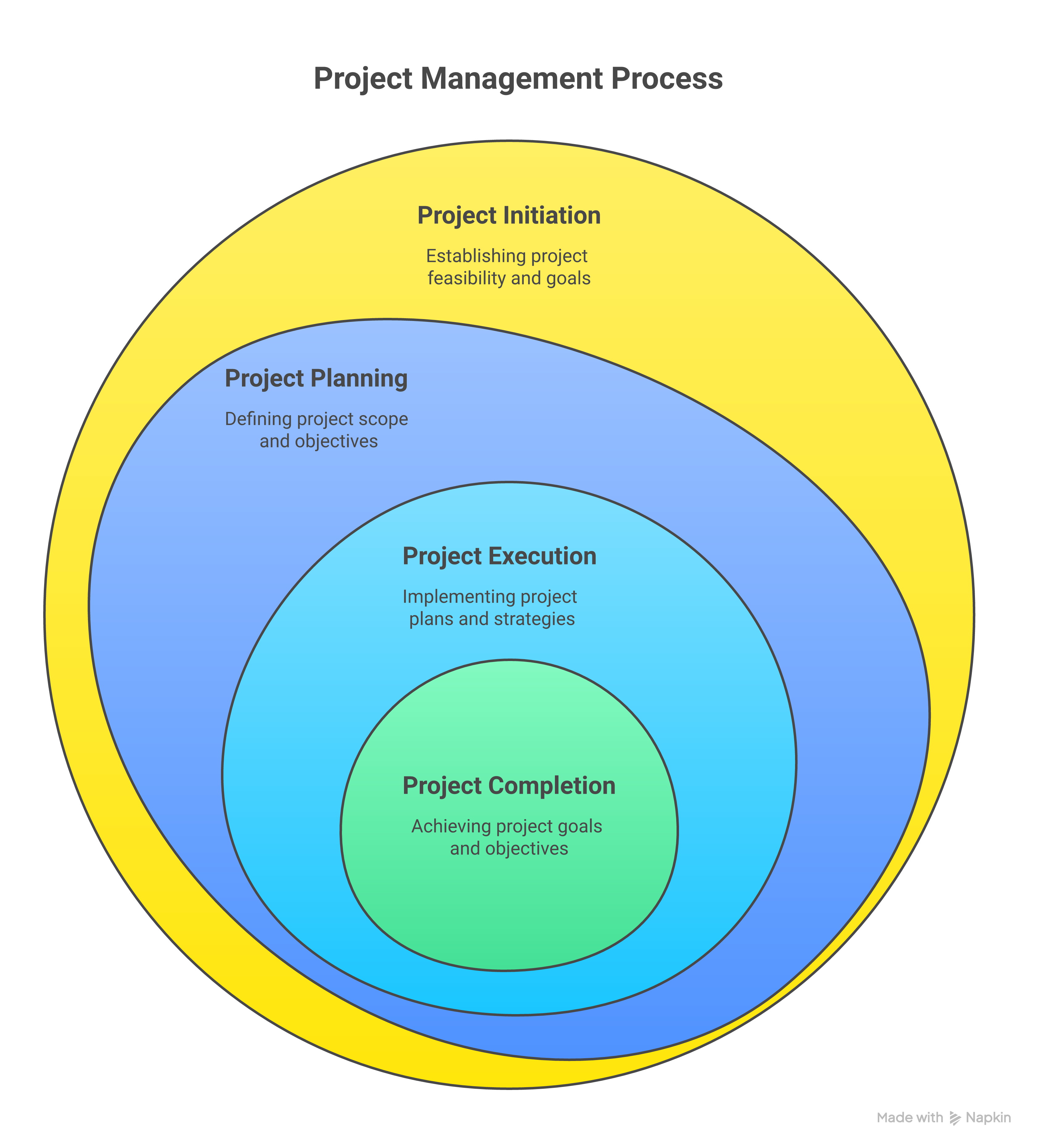 Weblish's Core Components of a Local SEO Audit: Essential Elements for Success