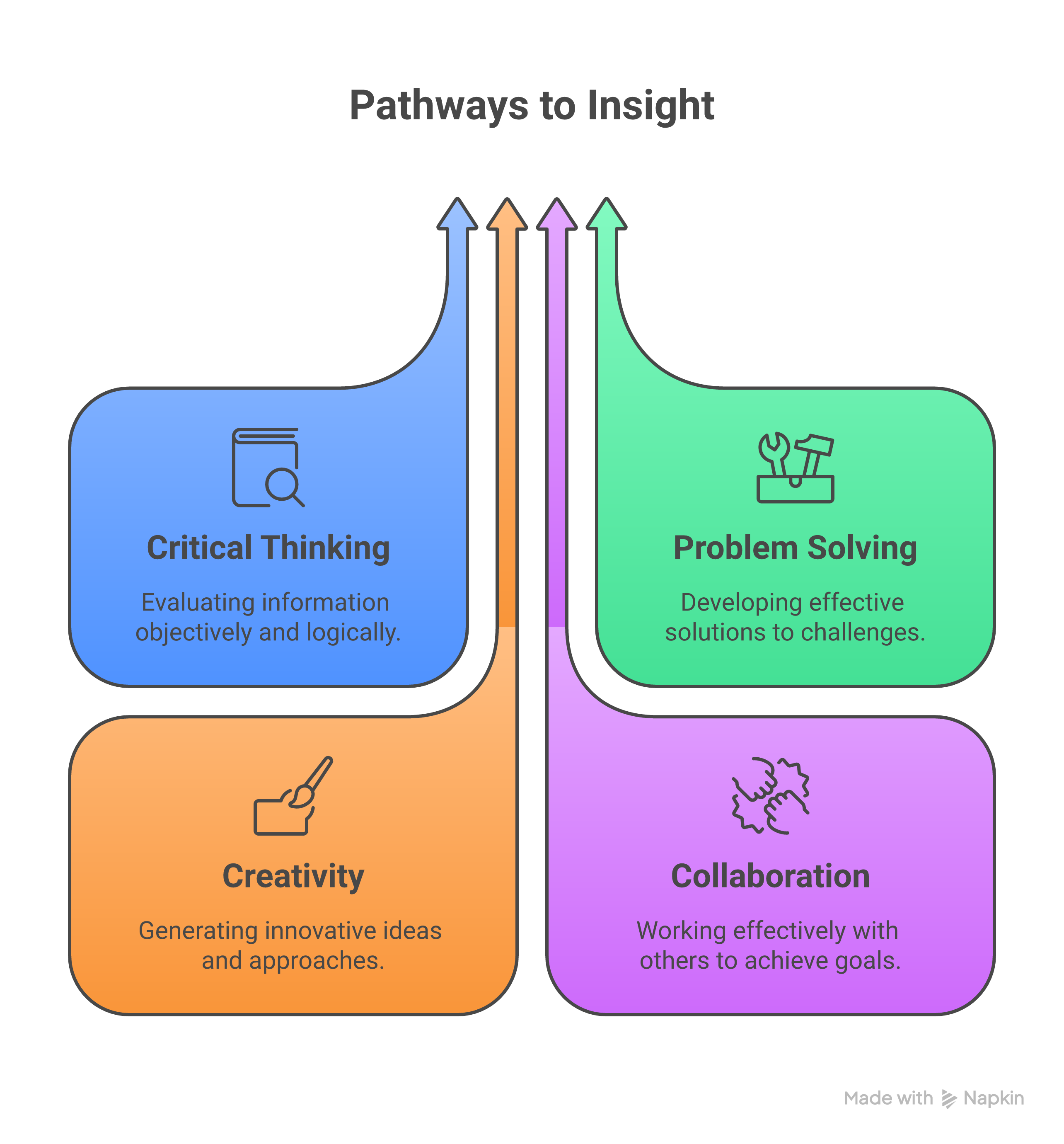 Weblish's Local SEO Audit Workflow 2026: A Step-by-Step Guide for Digital Growth