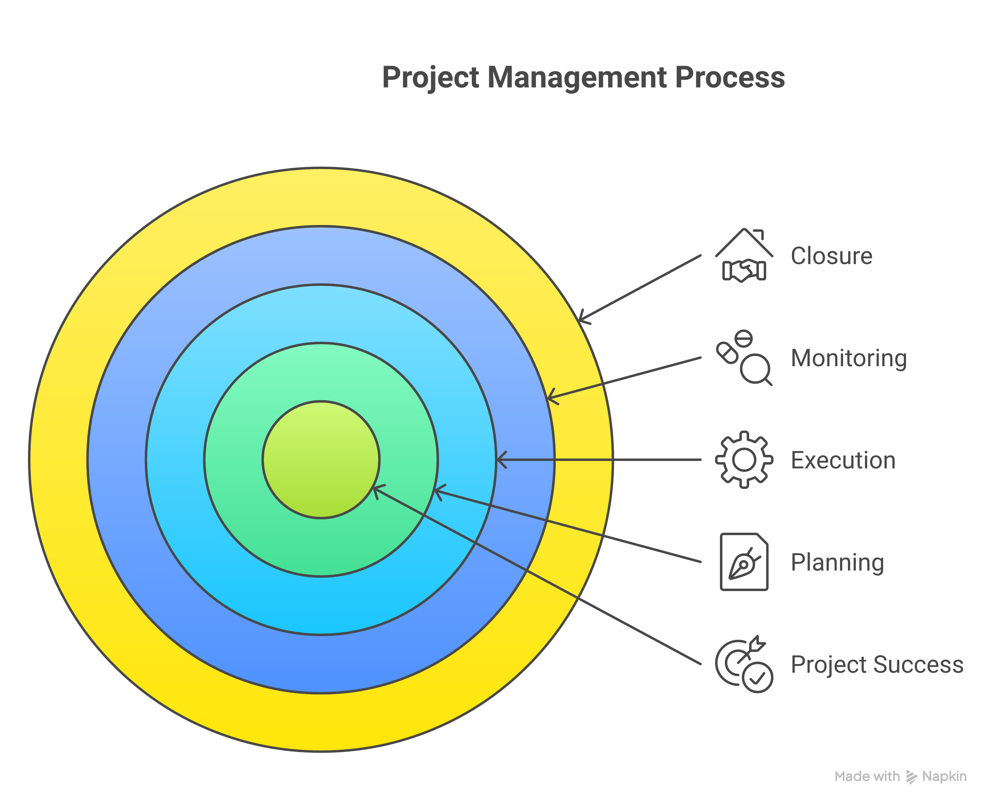 Master Weblish E-commerce SEO: 7 Essential Steps for Online Store Success