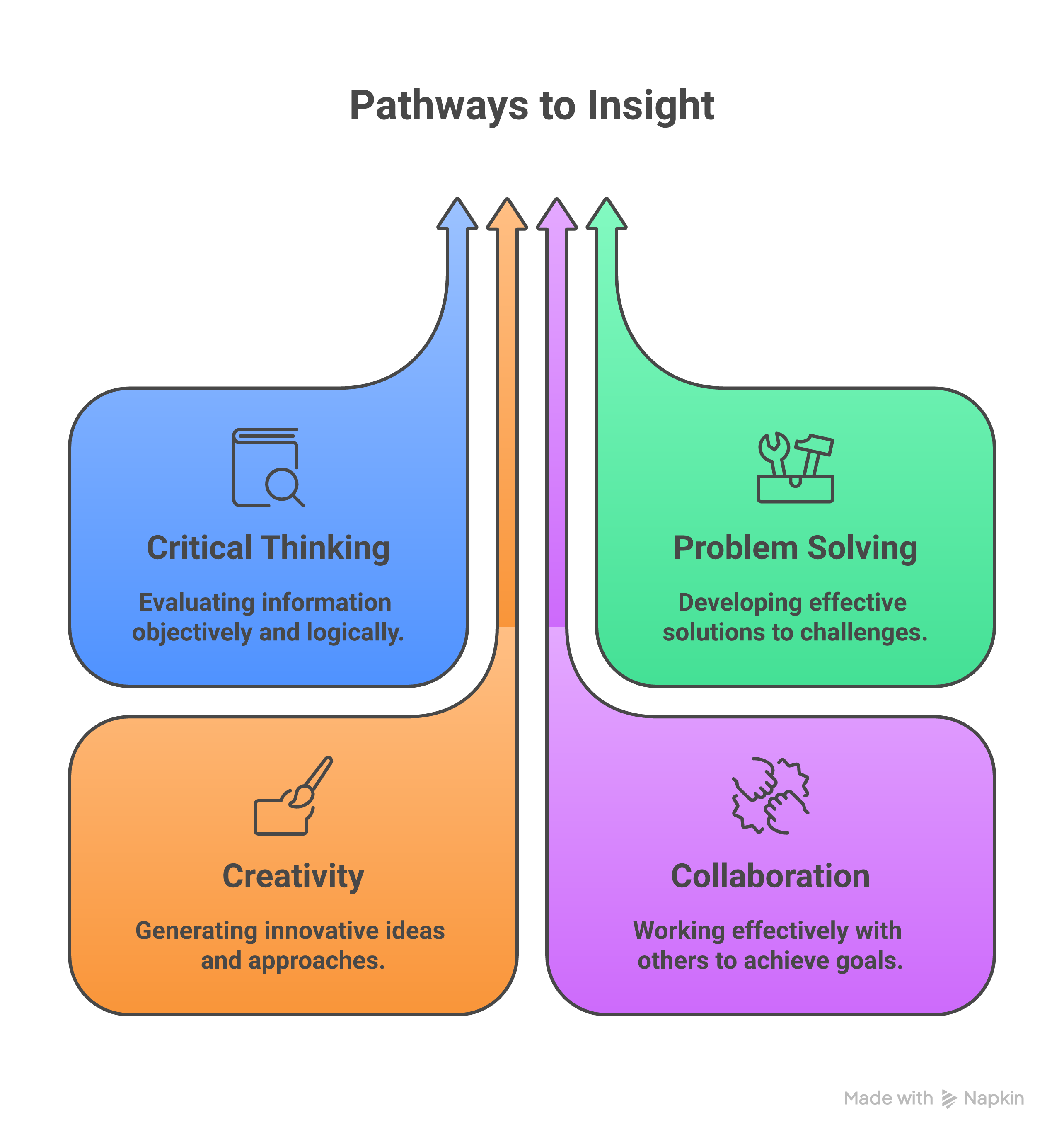 Weblish Law Firm SEO Strategy Map: Audit to Growth Journey
