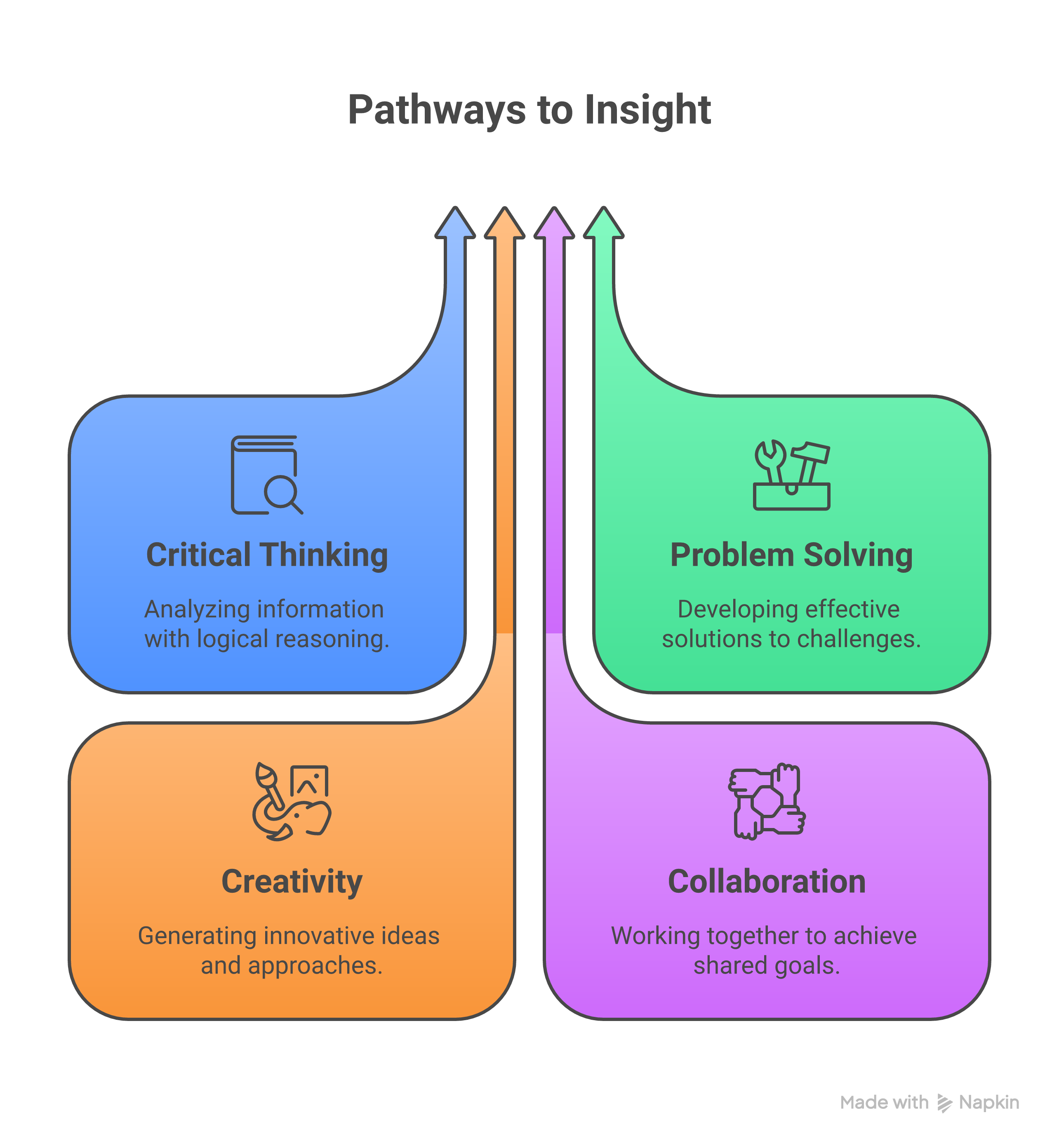 Weblish's Social Media Marketing Packages: Value Tiers Explained