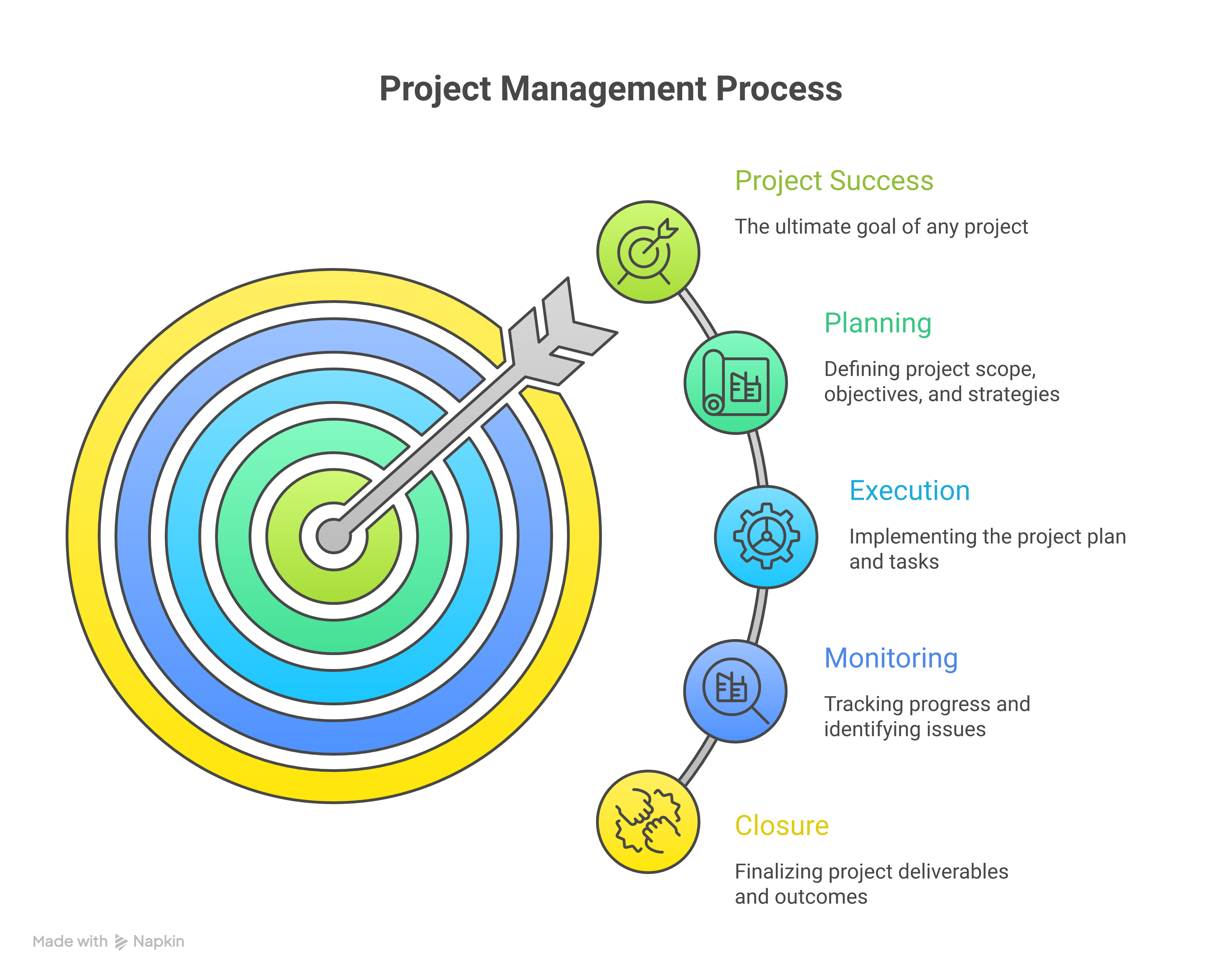 Weblish Web Hosting Performance Metrics Infographic