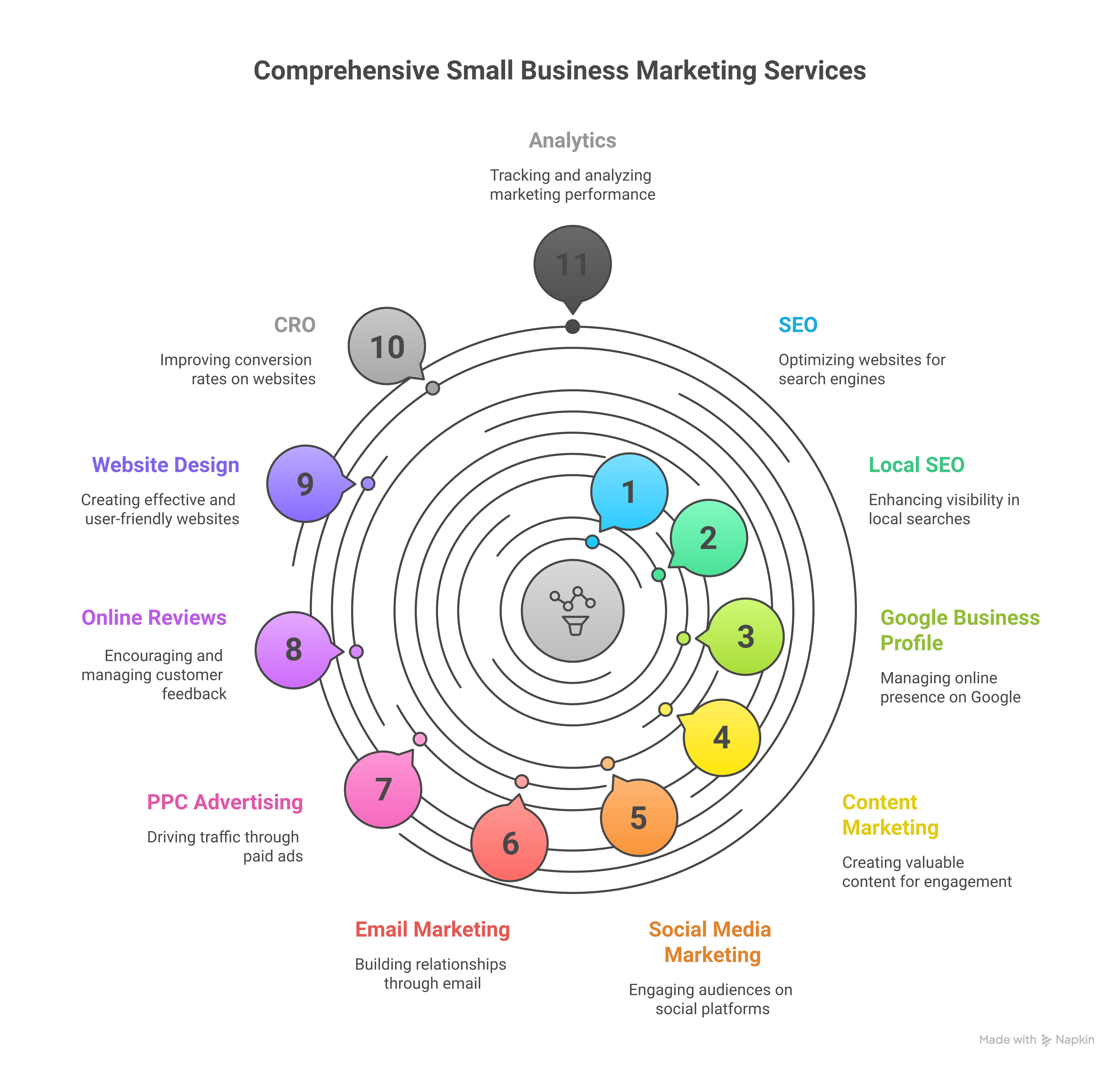 Essential WebLish Marketing Services for Small Business Success