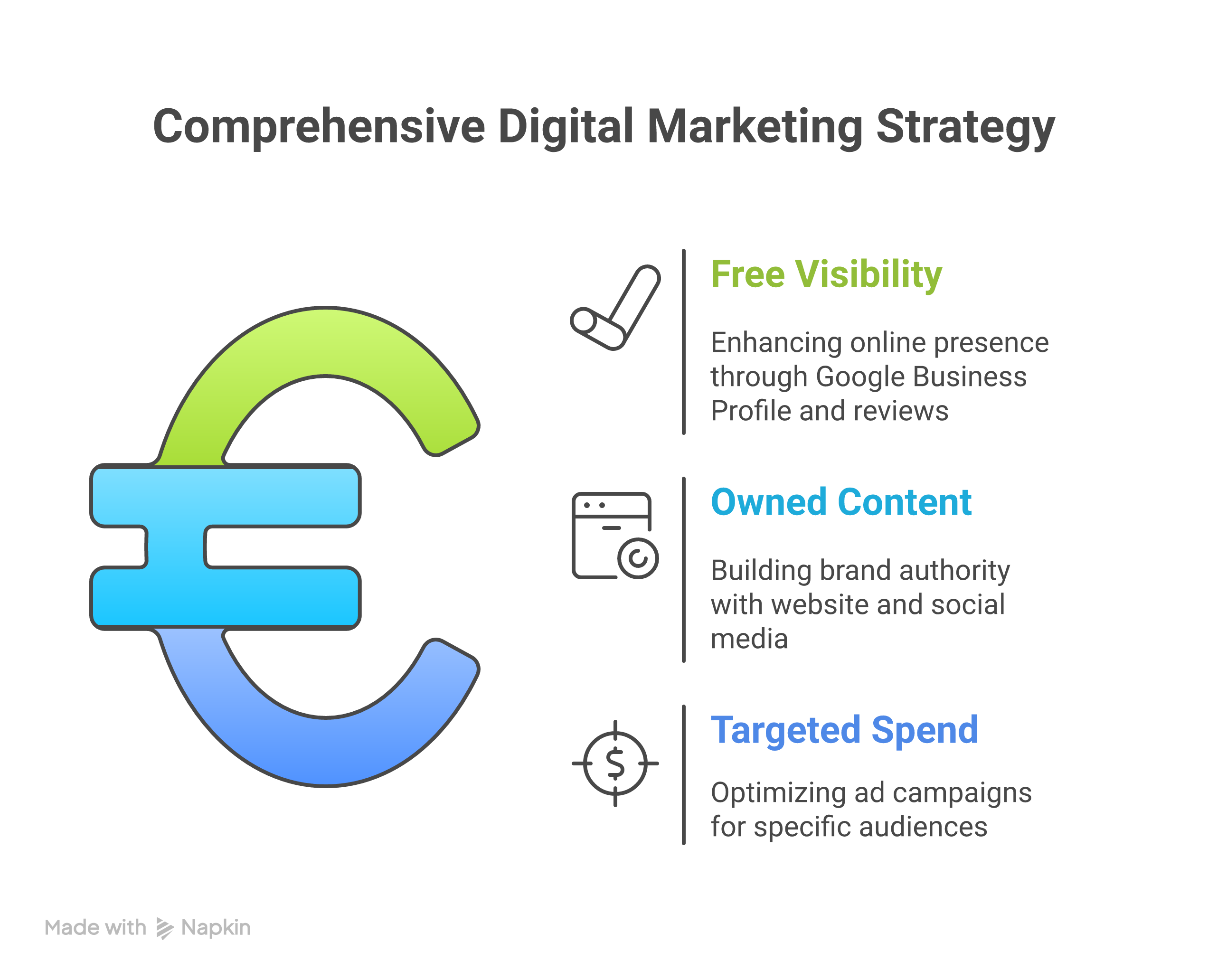 Boost Your Business with Smart, Small-Budget Marketing Strategies - A Weblish Guide