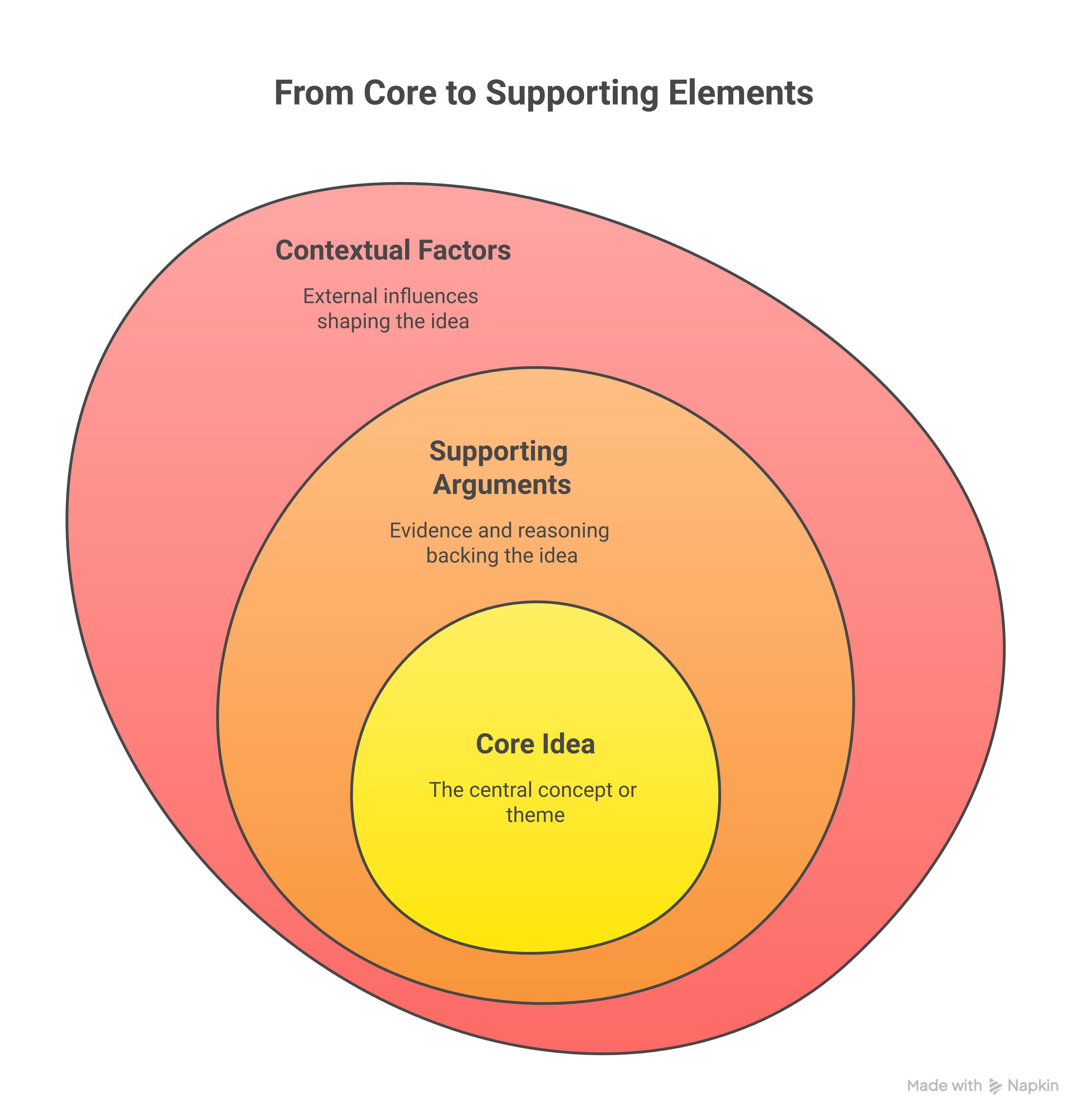 Weblish Guide: Consultant SEO Services vs. Management Consulting vs. Software Comparison