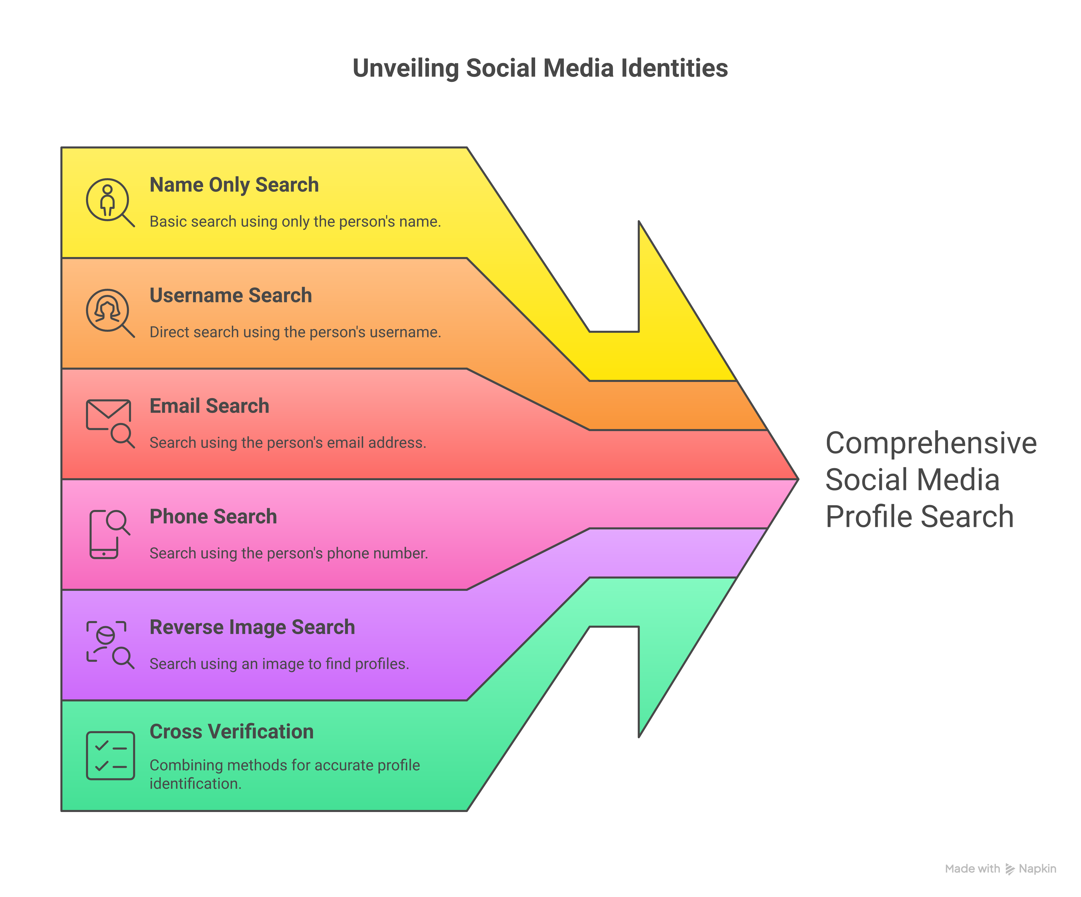Weblish Tactics: Key Free Social Media Profile Search Methods Unveiled