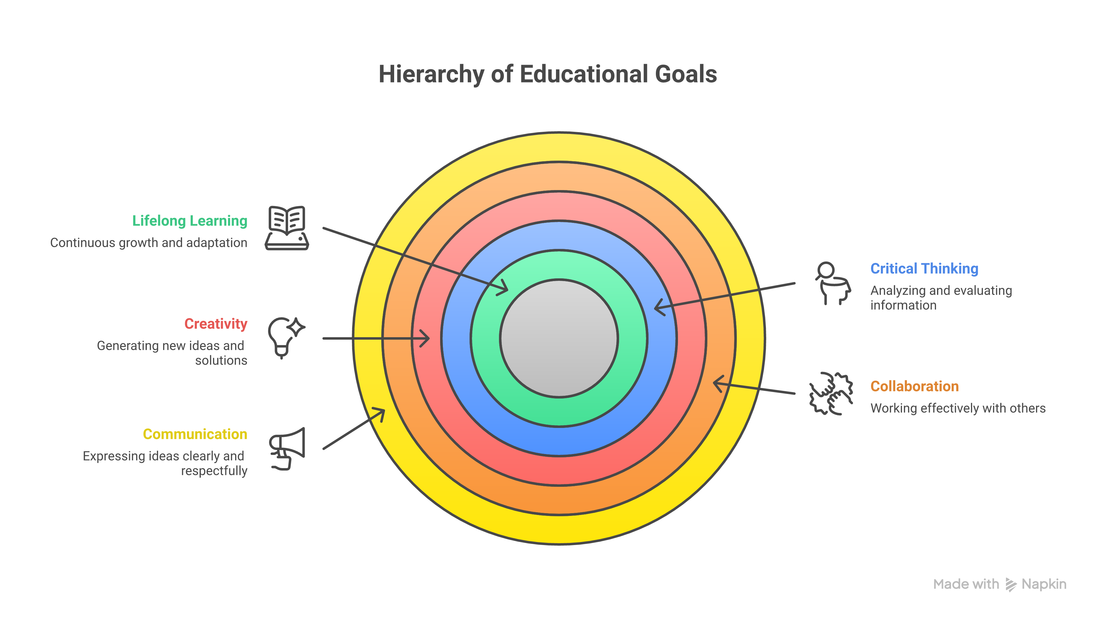Weblish Budget Blueprint: Understanding Affordable Web Design Pricing & Hidden Fees