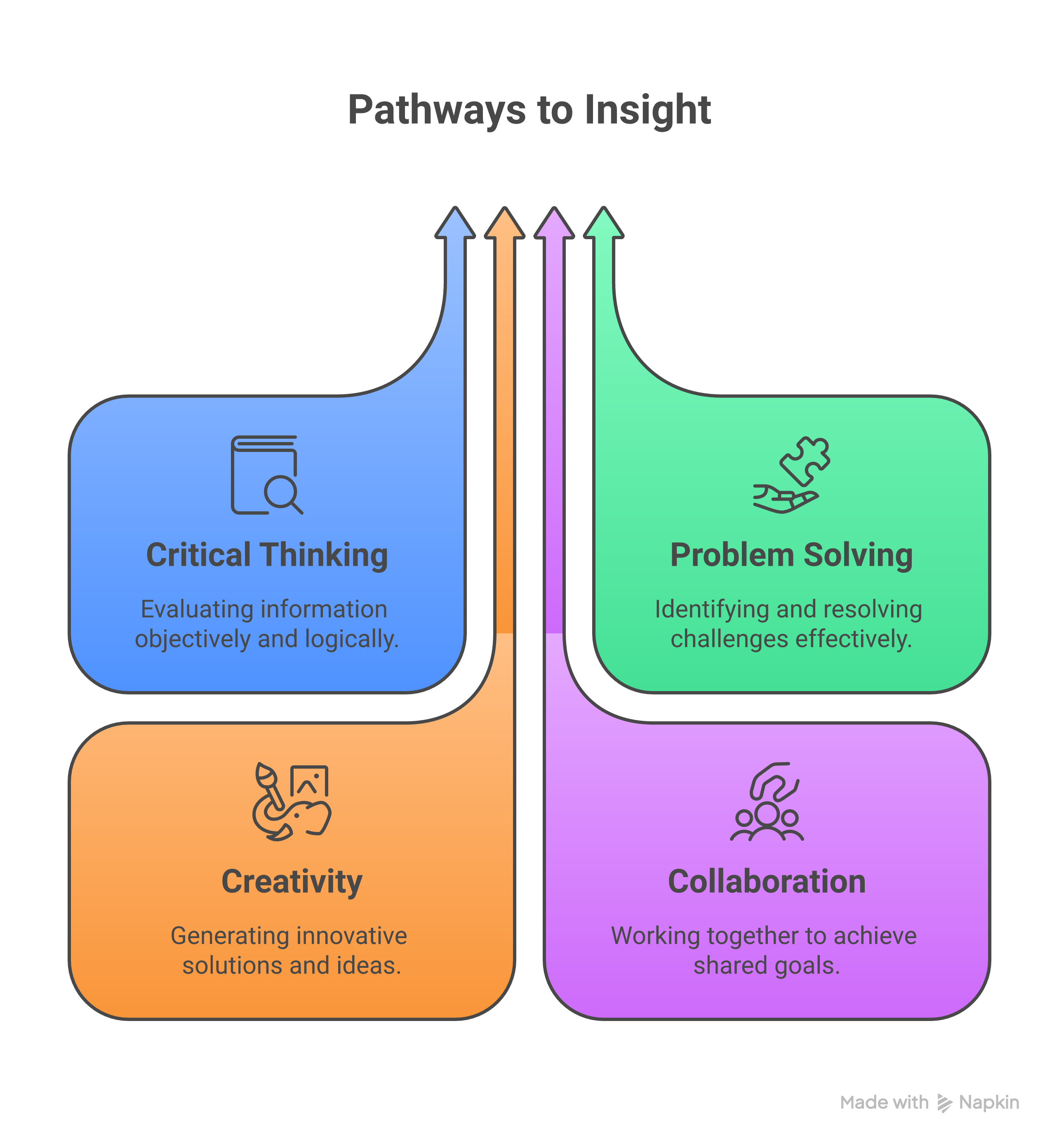 Weblish Audit Journey: Step-by-Step Website Accessibility Process Infographic