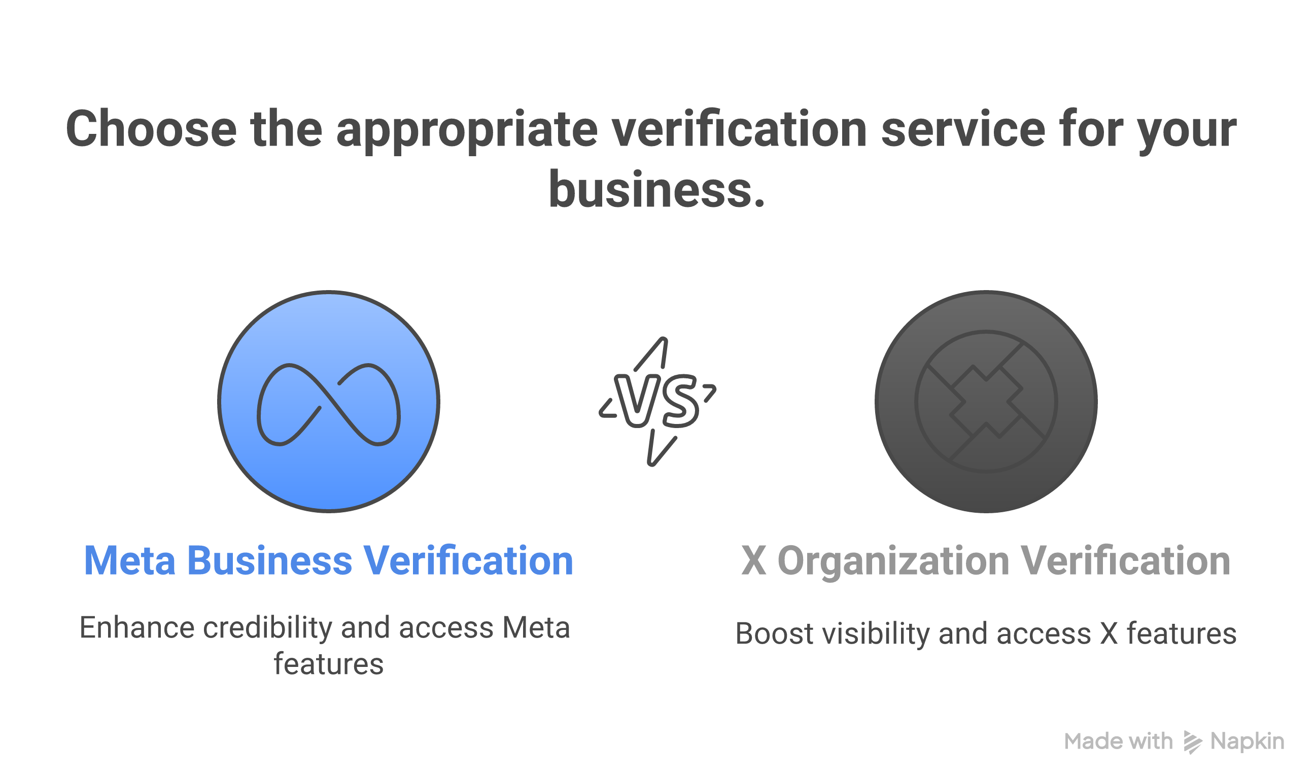 Meta vs. X Business Verification: A Weblish Comparison Infographic