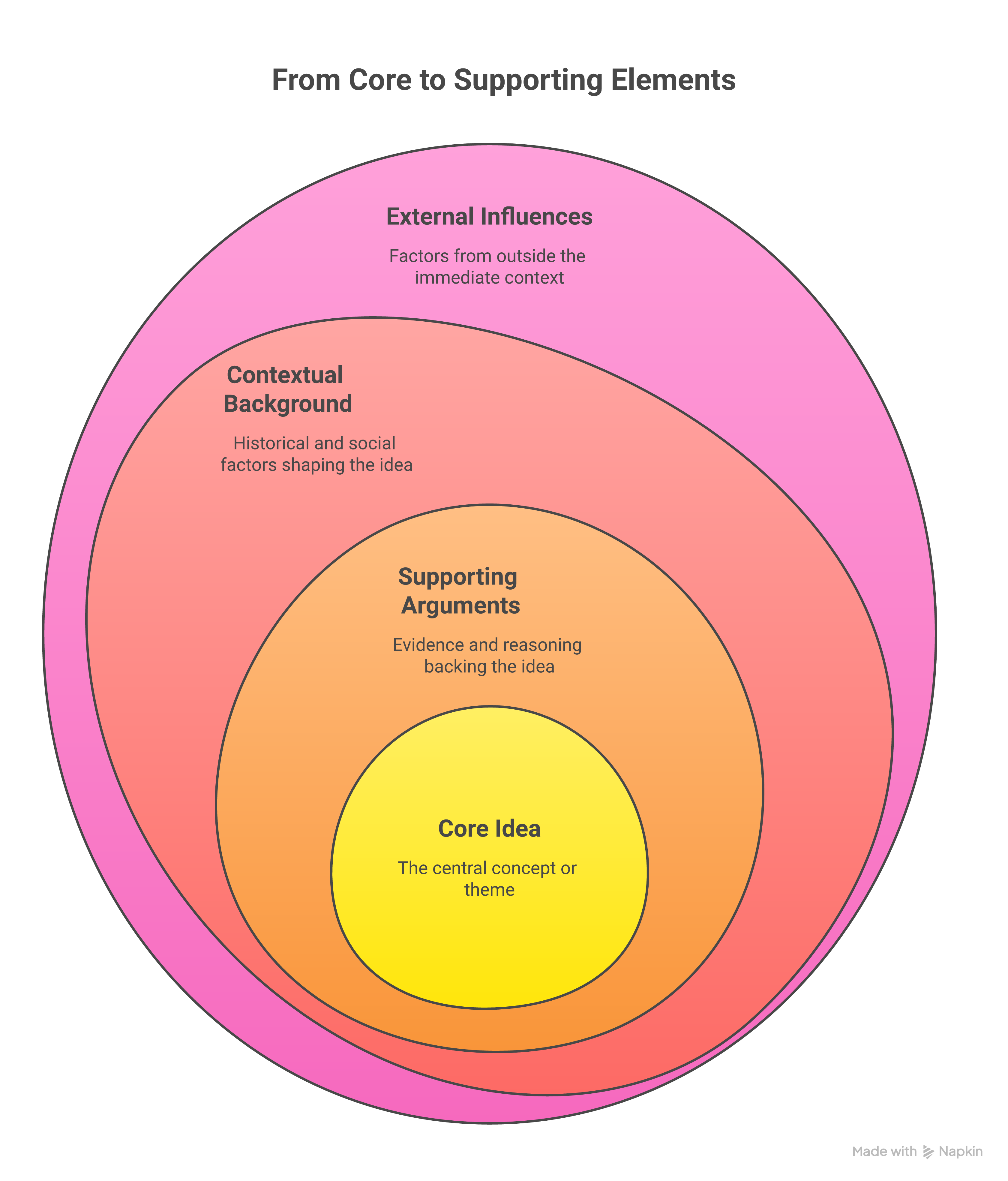 Weblish Blueprint: Comprehensive Tech Stack for Social Media App Development