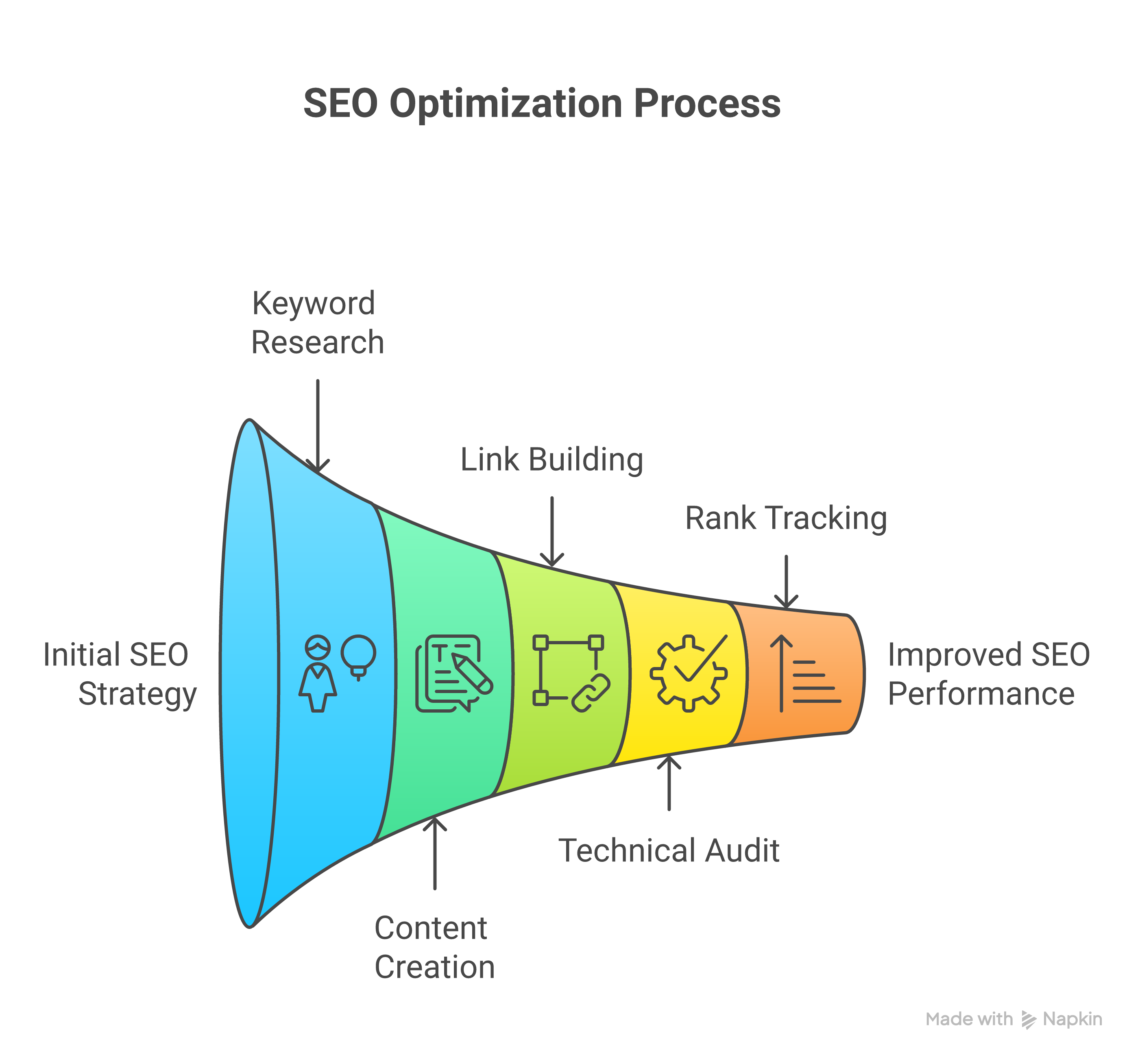 Weblish: The Modern SEO Workflow: A Visual Weblish Guide