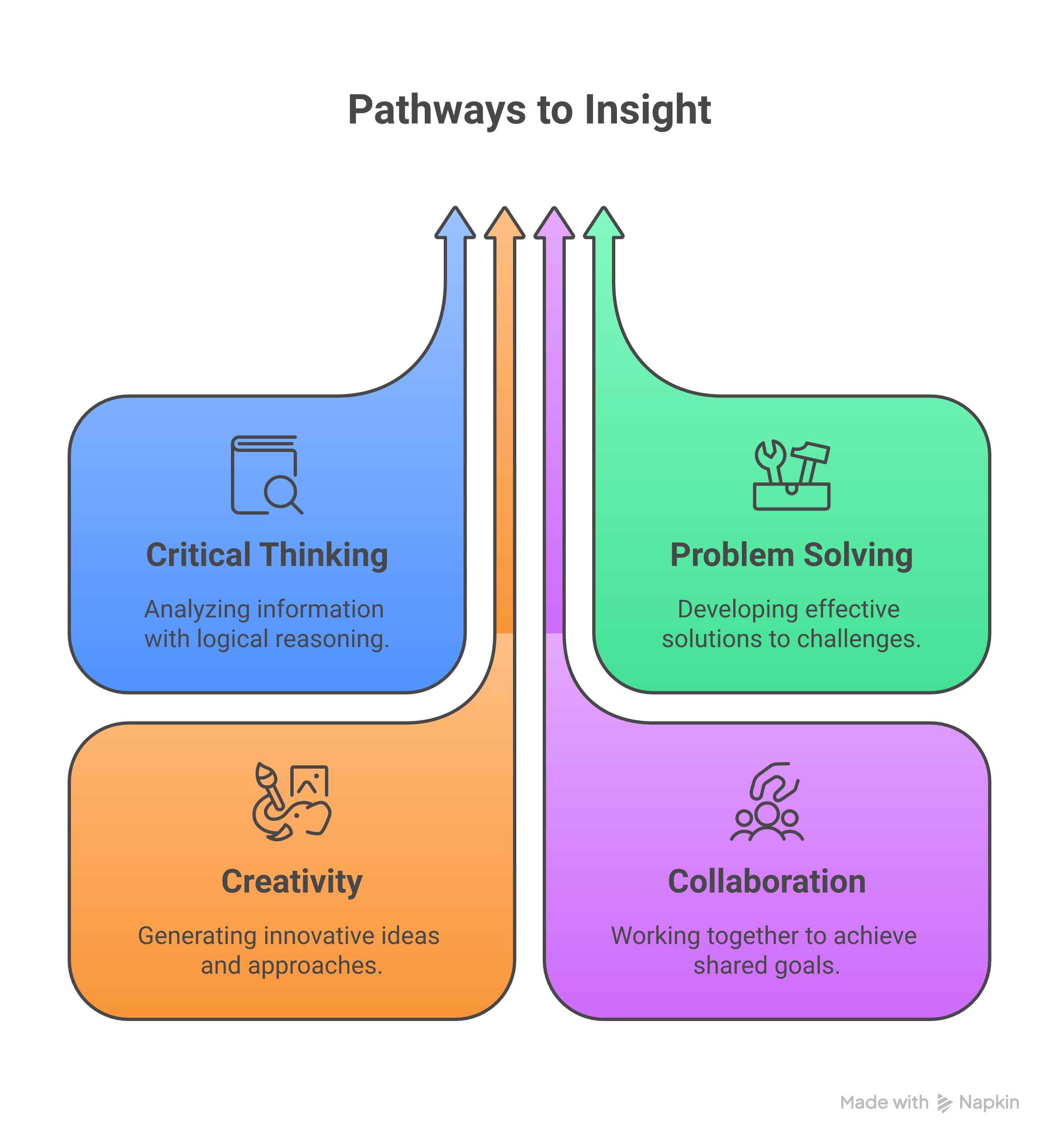 Weblish Infographic: Top Wix Alternatives Comparison Chart