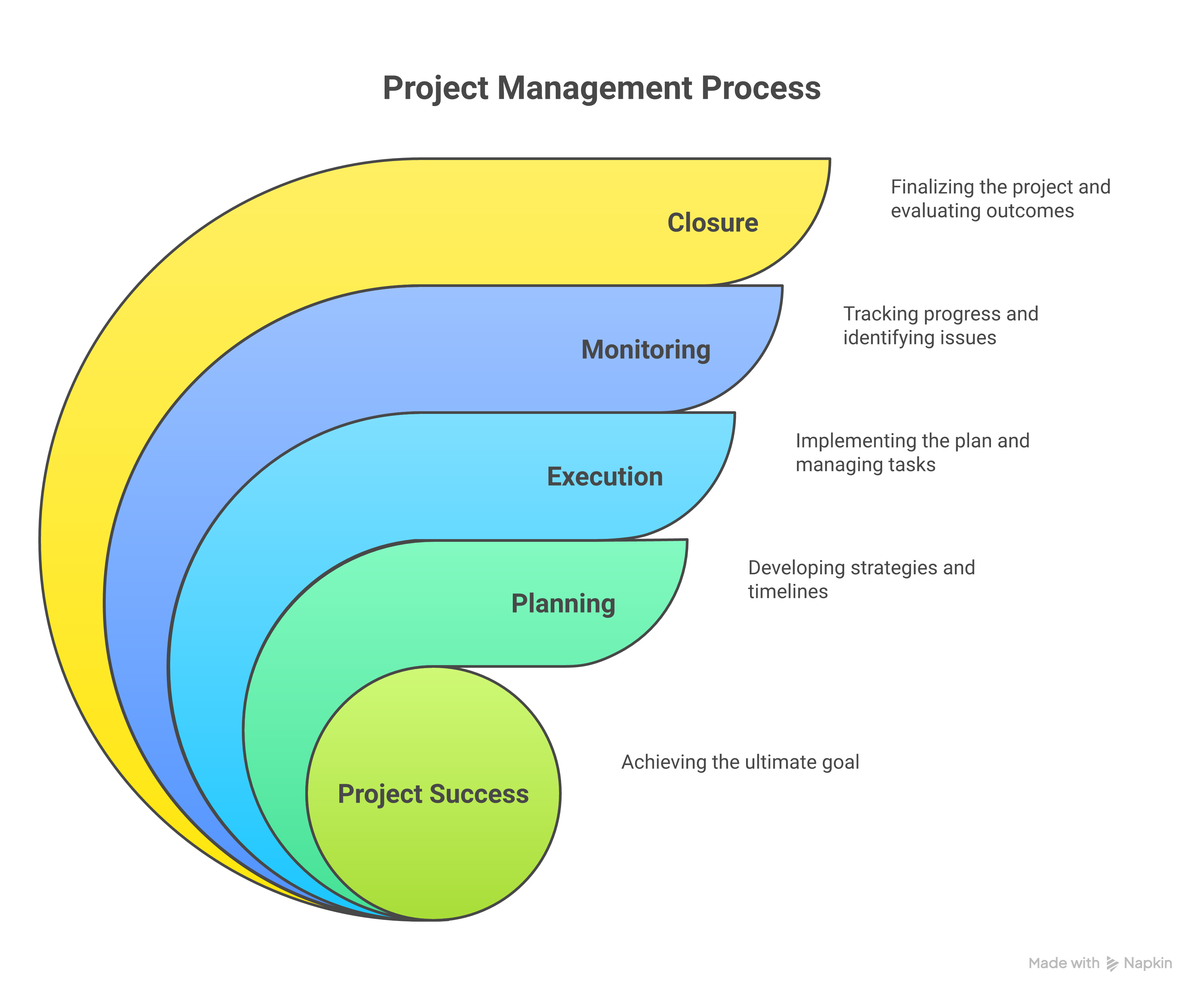Weblish: Learning Curve and Scalability Comparison Infographic for Modern Web Platforms