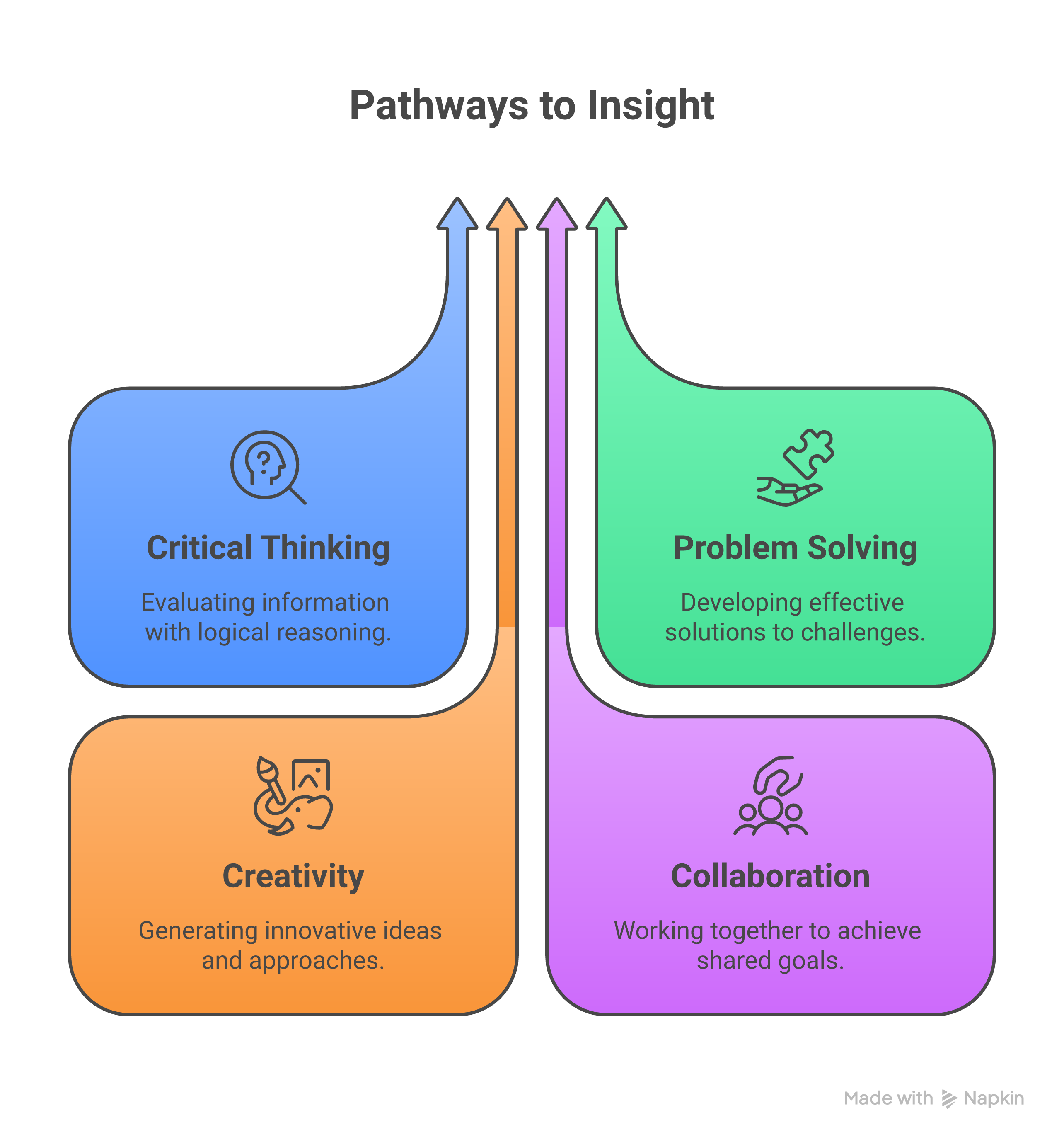 Weblish On-Page SEO Implementation Process Infographic