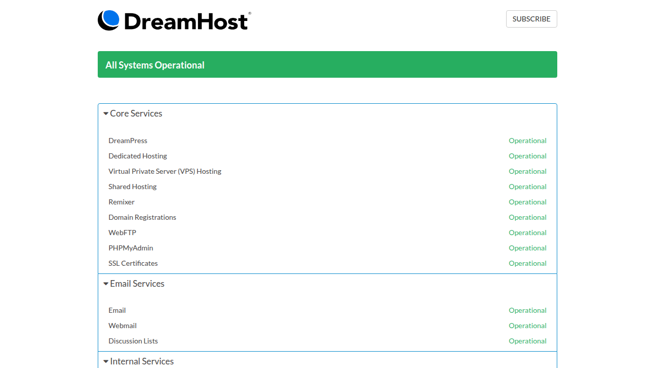 Real-Time Weblish Uptime Monitoring: A Snapshot of Site Status
