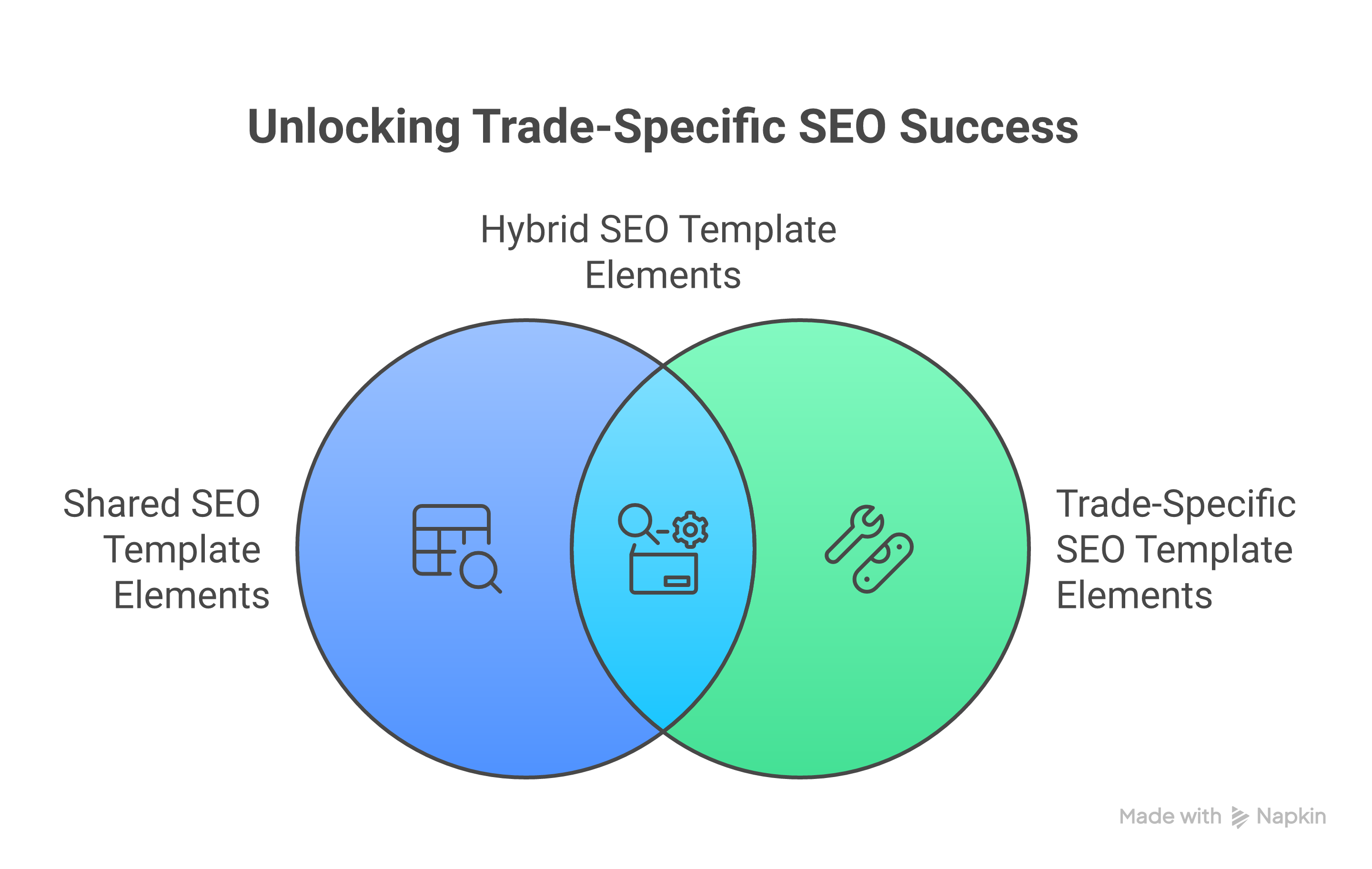 Weblish SEO Template Comparison for Trades and Restaurants