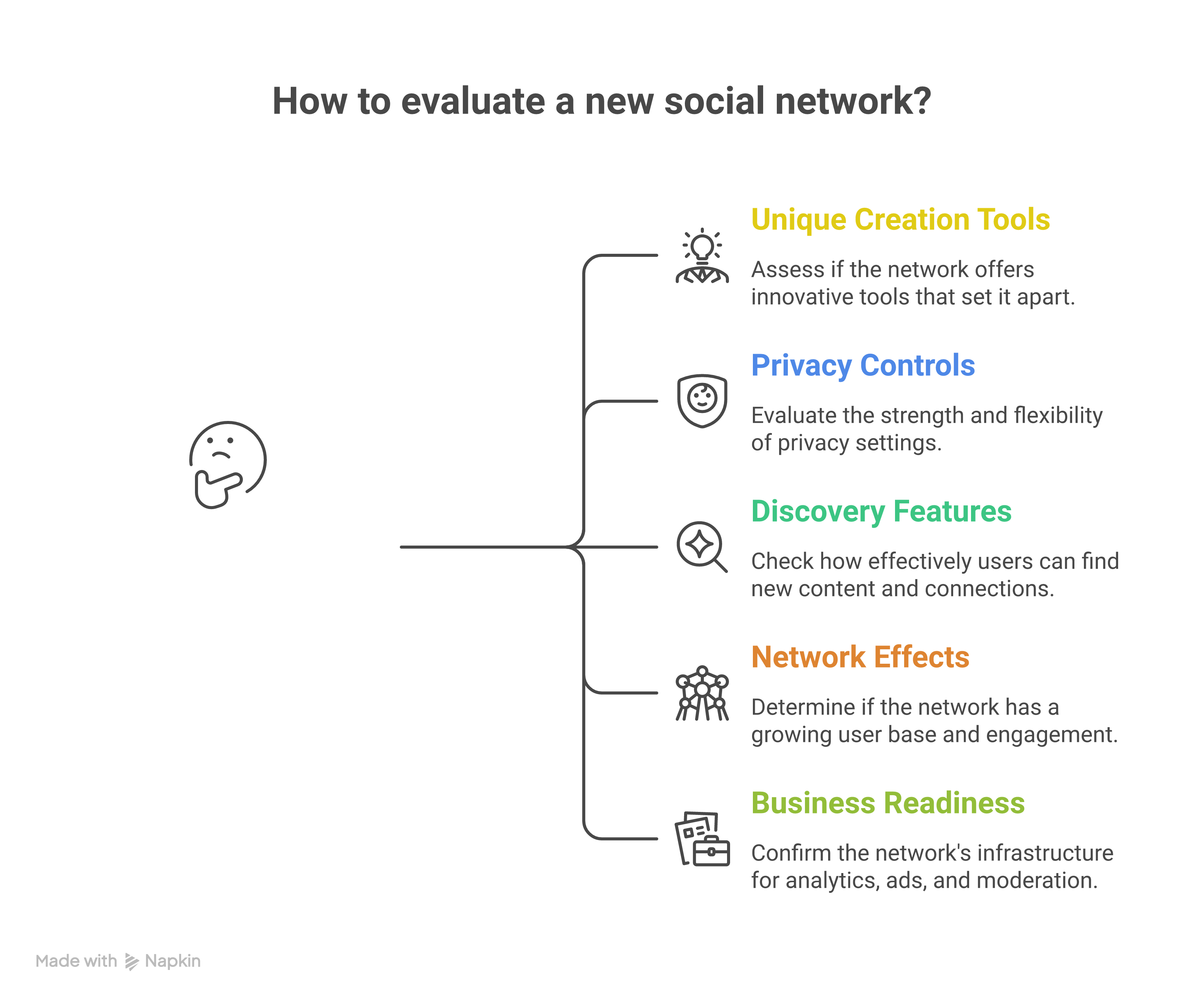 Weblish Success: The Ultimate Checklist for New Social Media Platforms