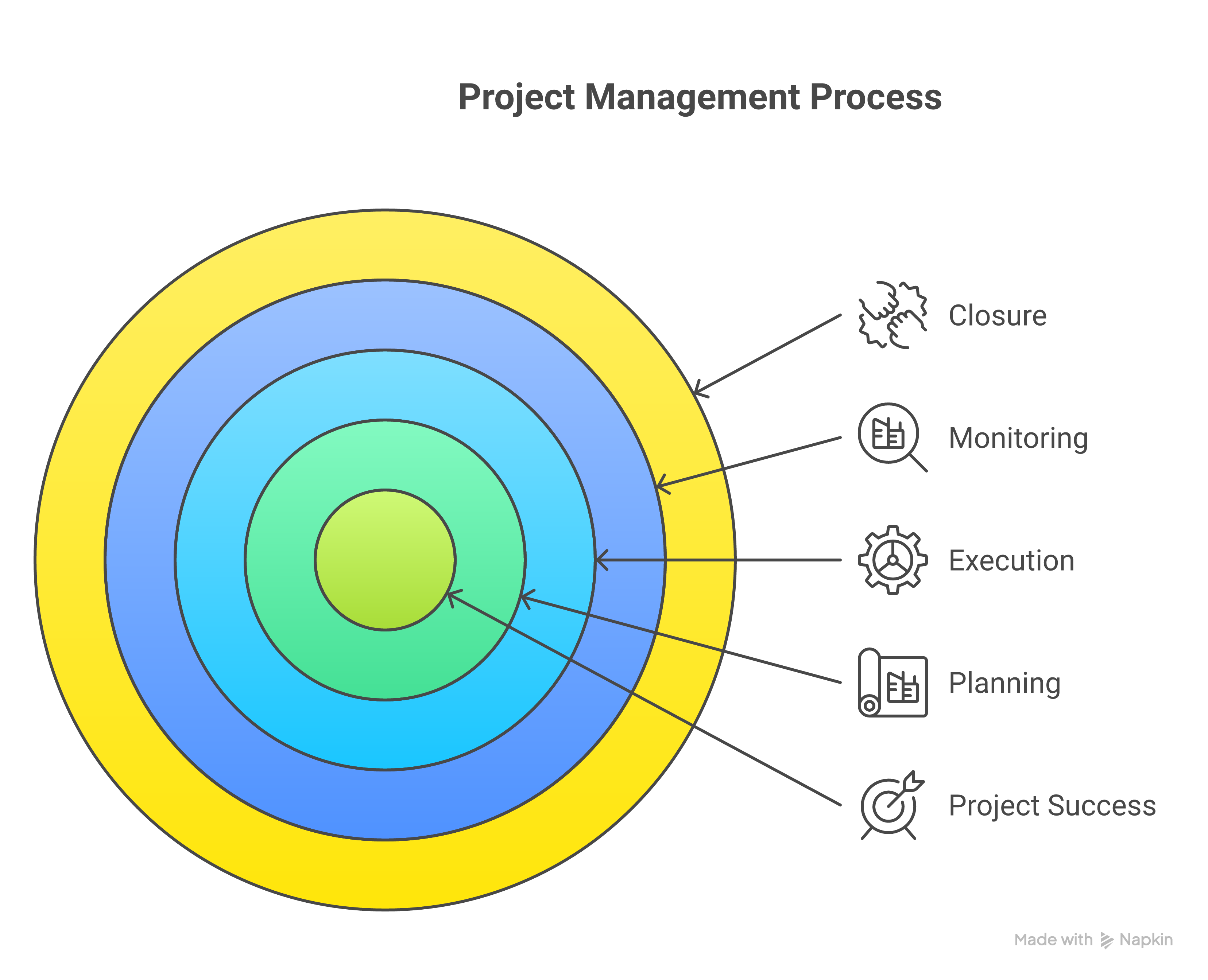 Weblish Essential Checklist for Booking System Selection