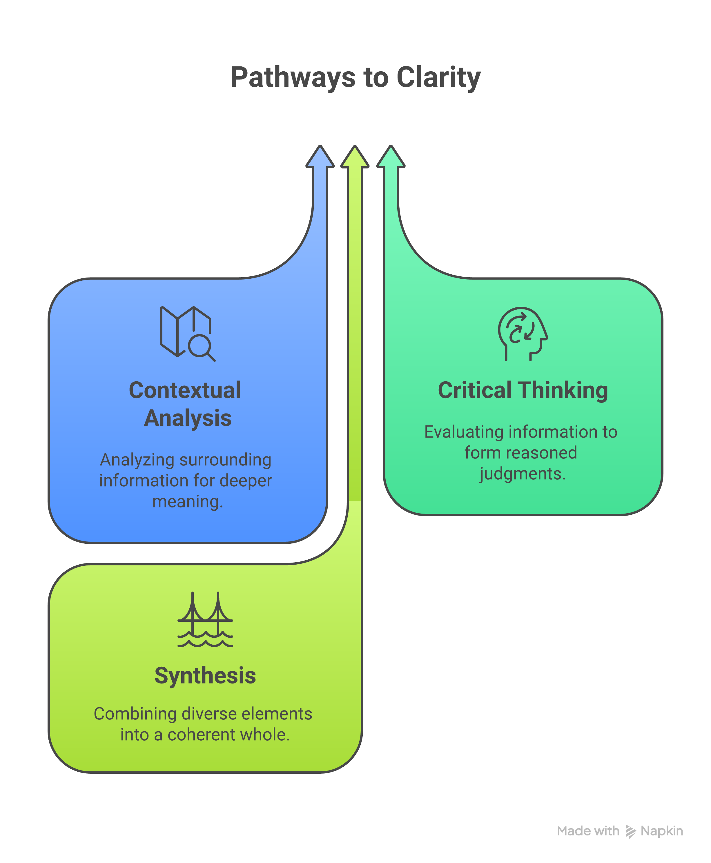 Weblish Guide: 10 Steps to Create Instagram Ads Effectively