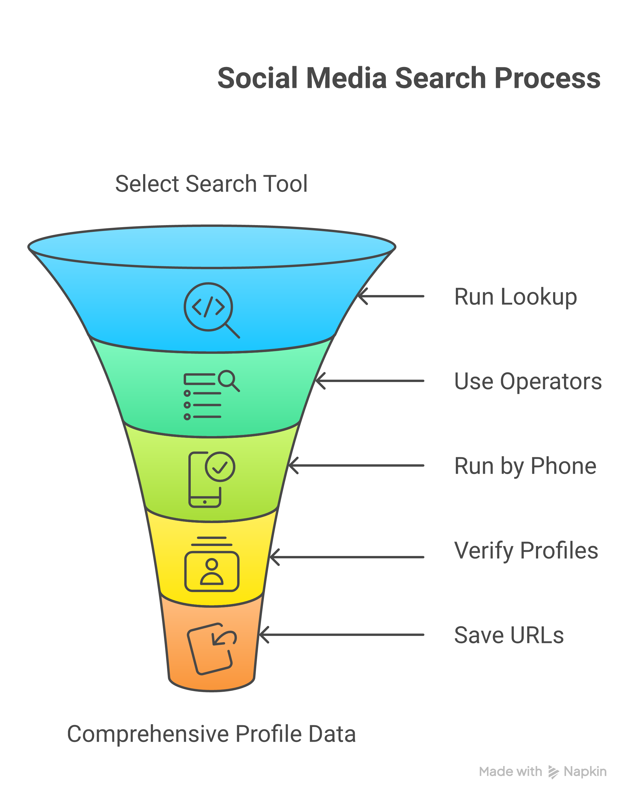 Weblish Workflow: Streamlining Free Social Media Search for Audience Insights