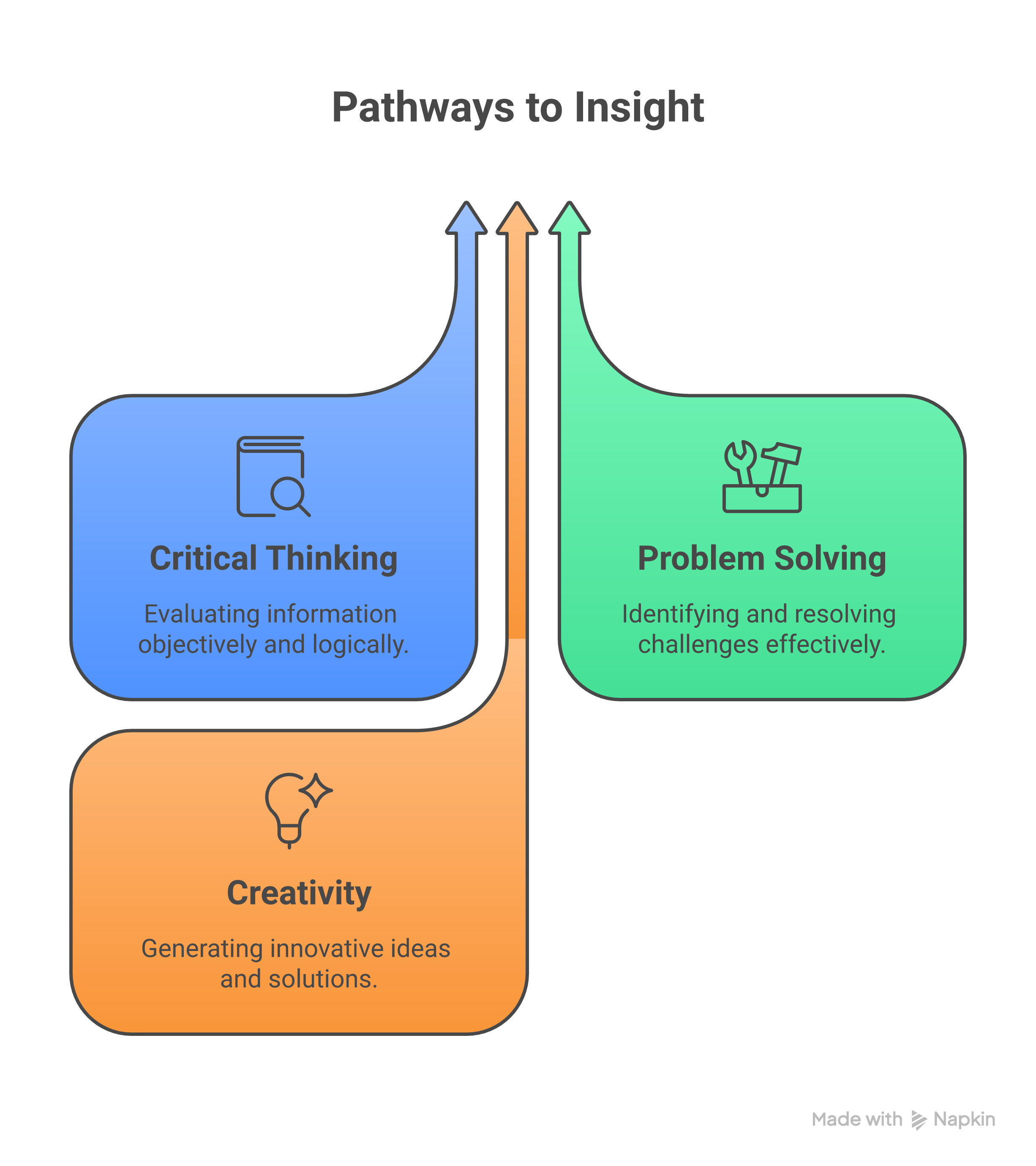 Weblish Comparison: Free vs. Paid SEO Audit Services Infographic